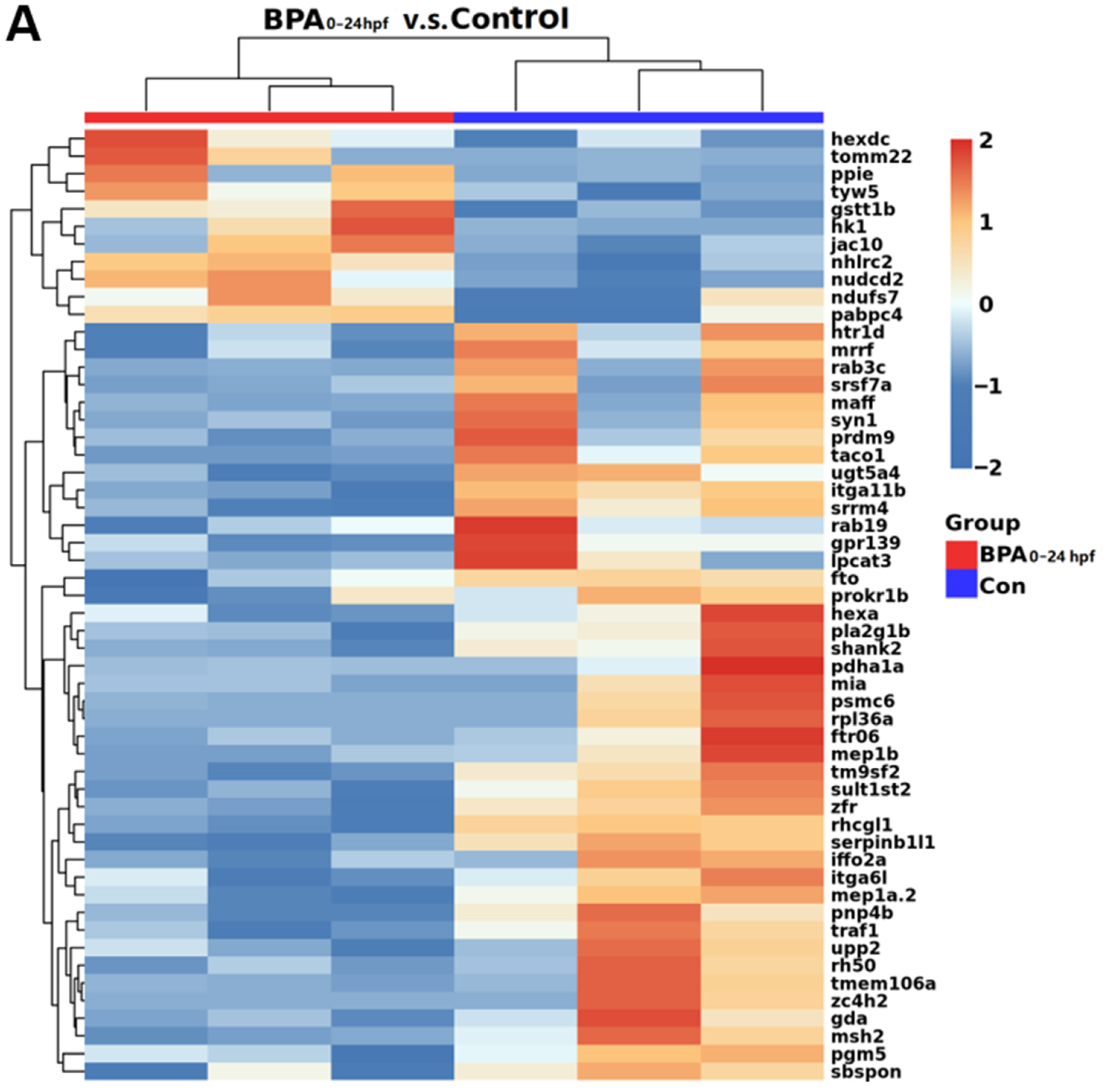 Toxics 11 00177 g005a