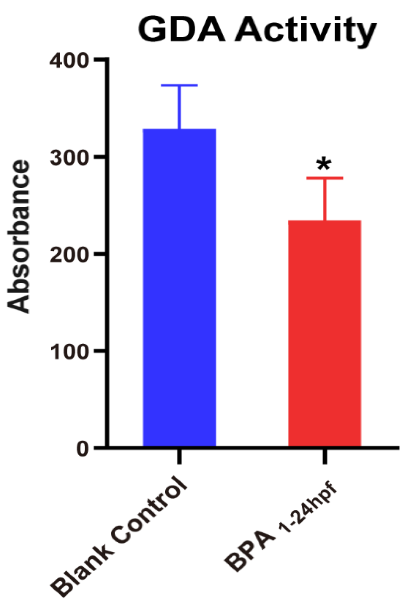 Toxics 11 00177 g007