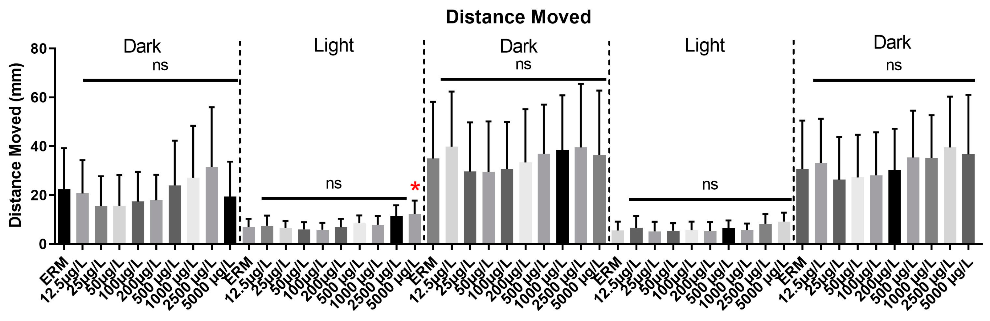 Toxics 11 00178 g007