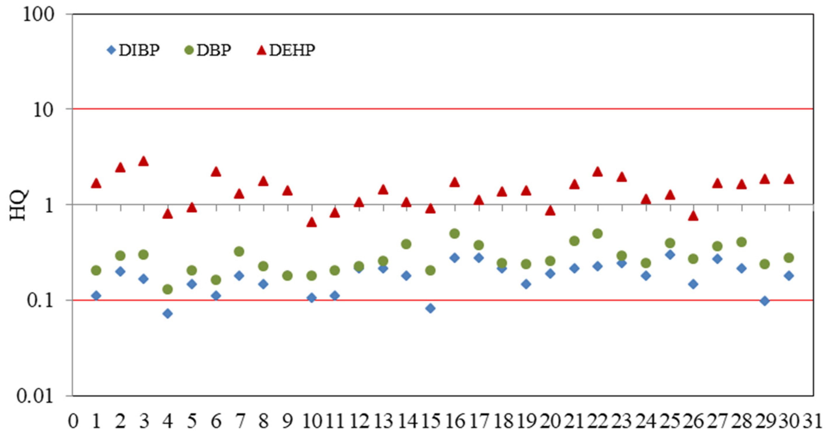 Toxics 11 00180 g003