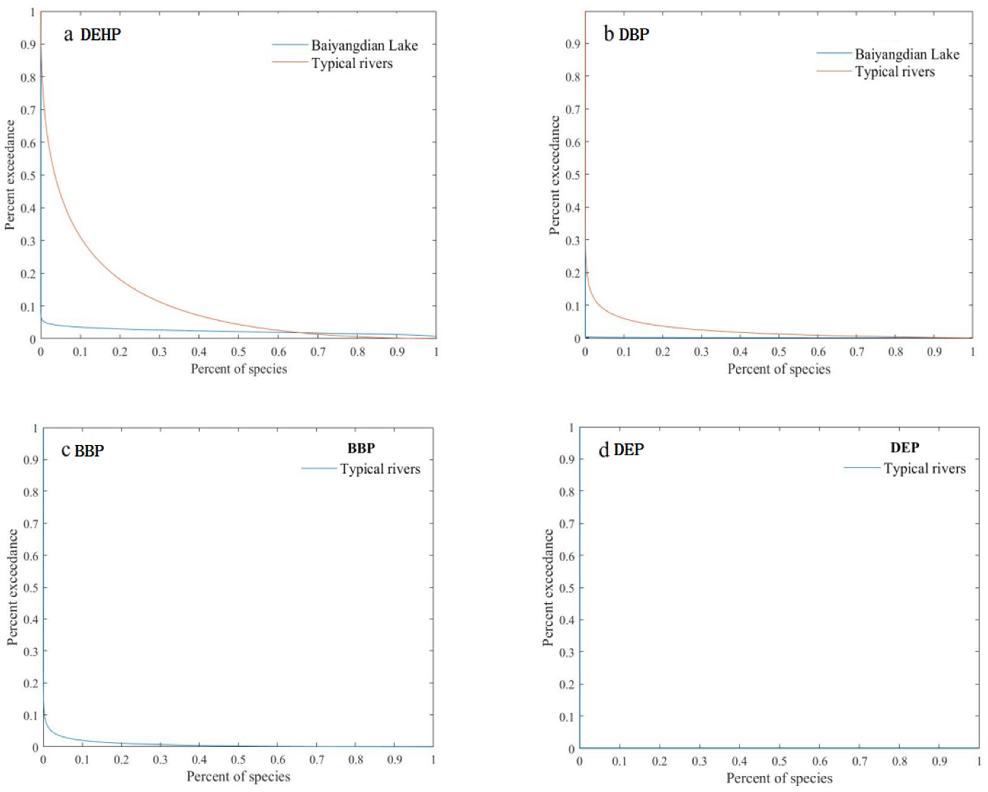Toxics 11 00180 g004