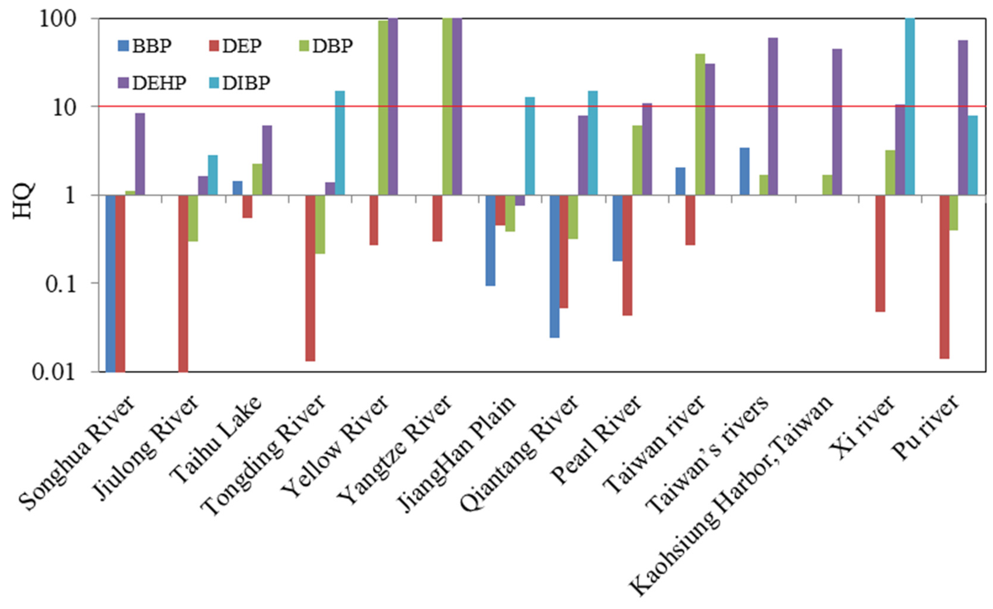 Toxics 11 00180 g006