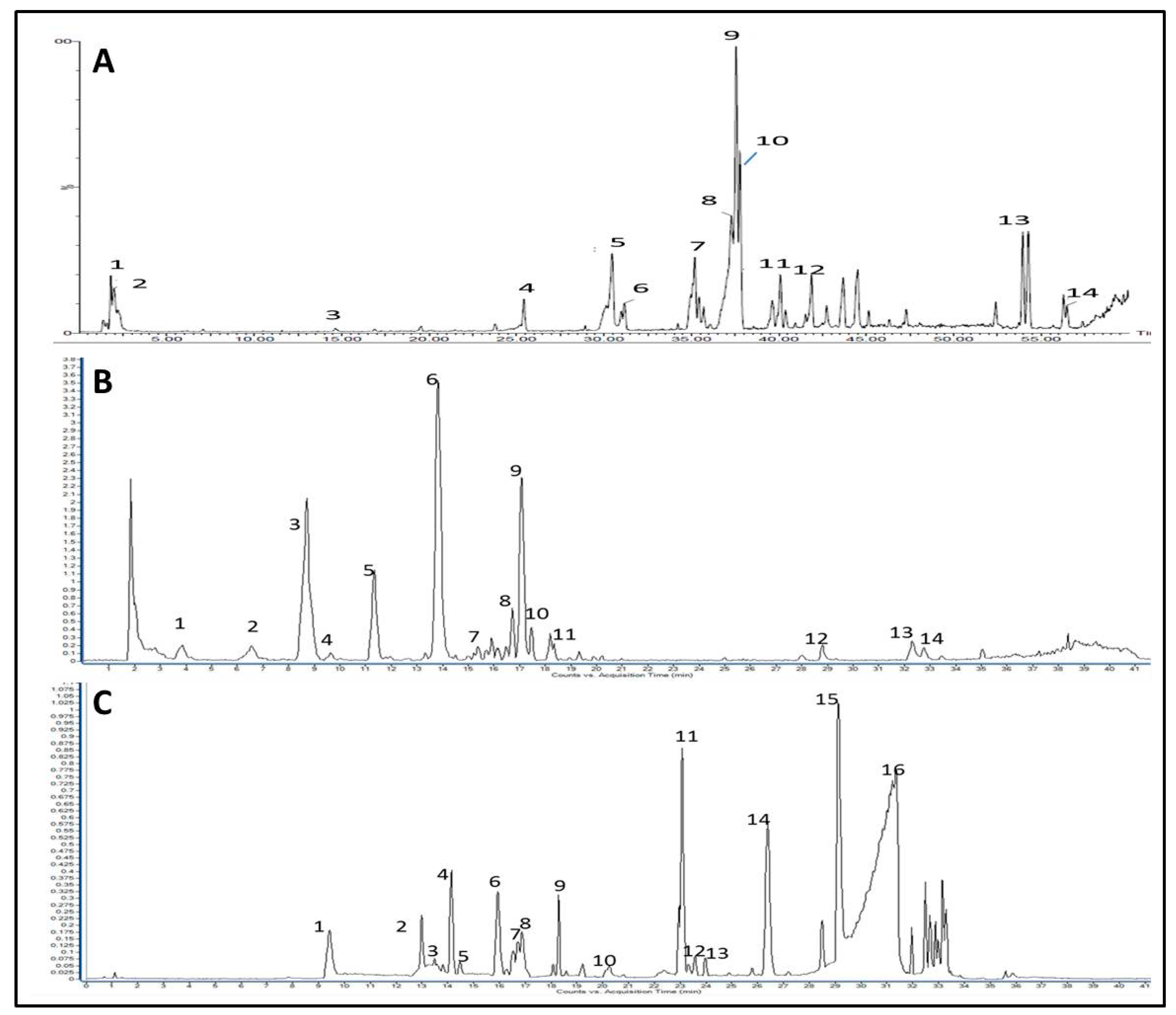 Toxics 11 00182 g002 Toxics 11 00182 g002