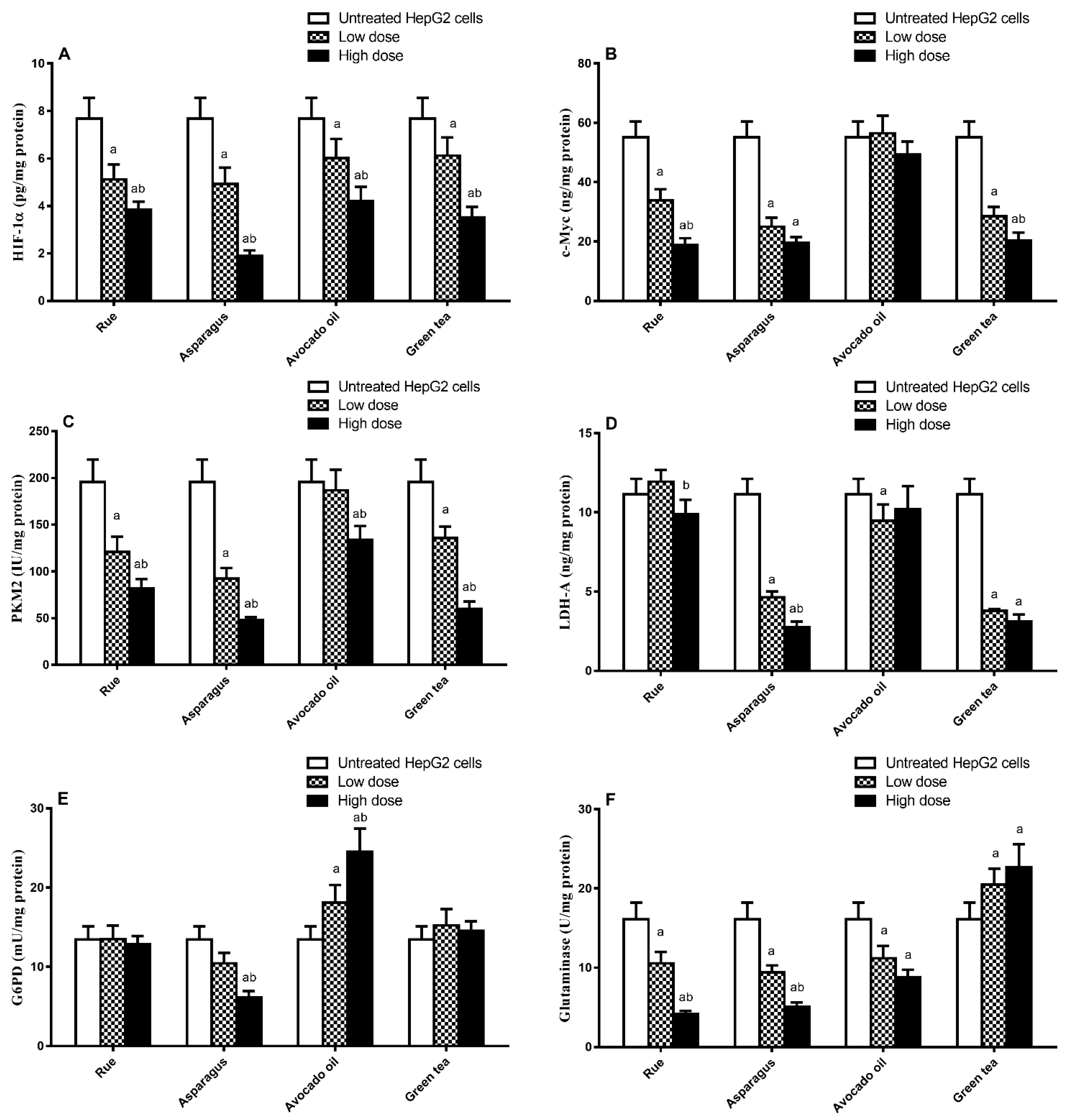 Toxics 11 00182 g004 Toxics 11 00182 g004