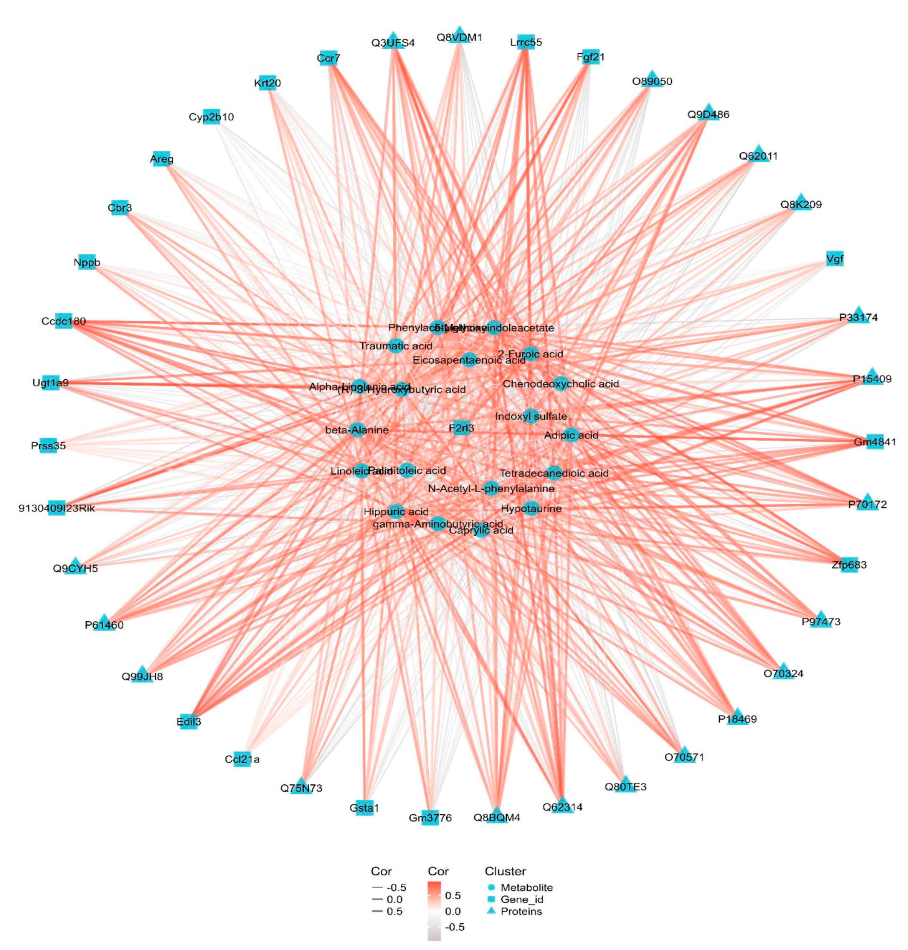 Toxics 11 00184 g006