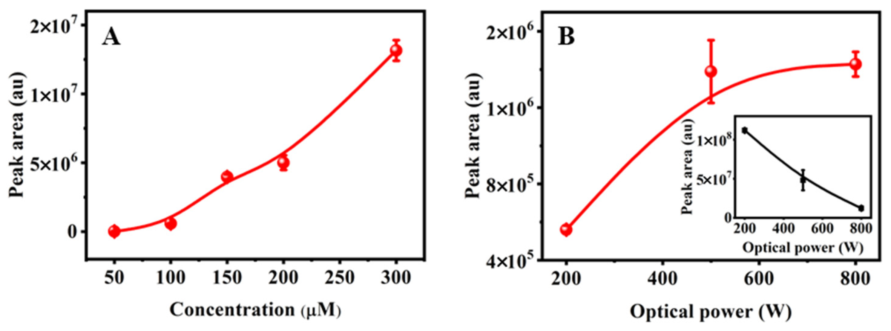 Toxics 11 00186 g002