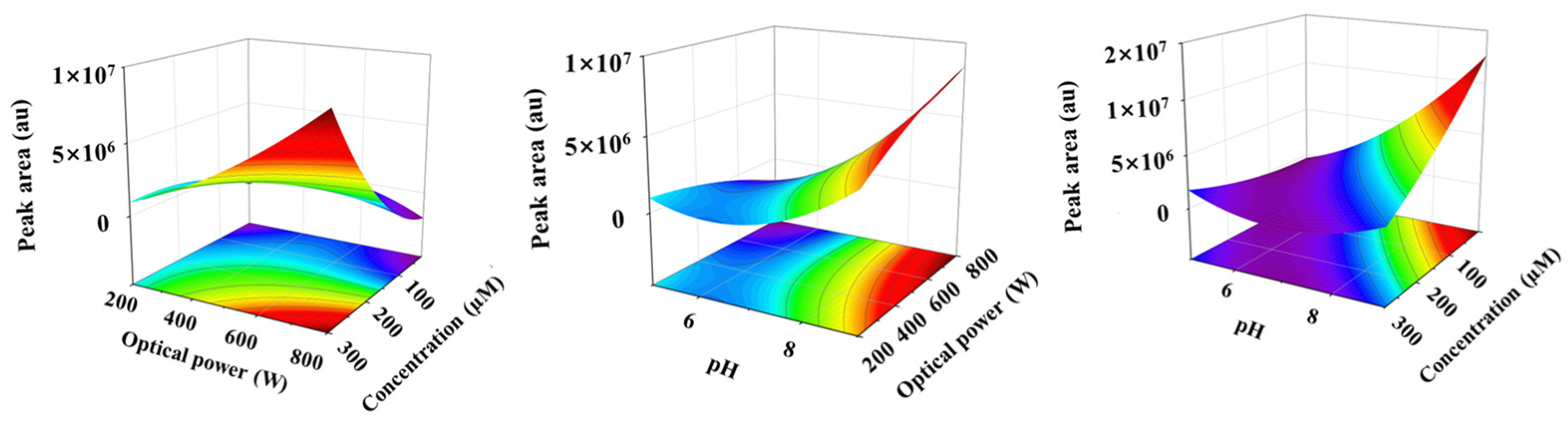 Toxics 11 00186 g004