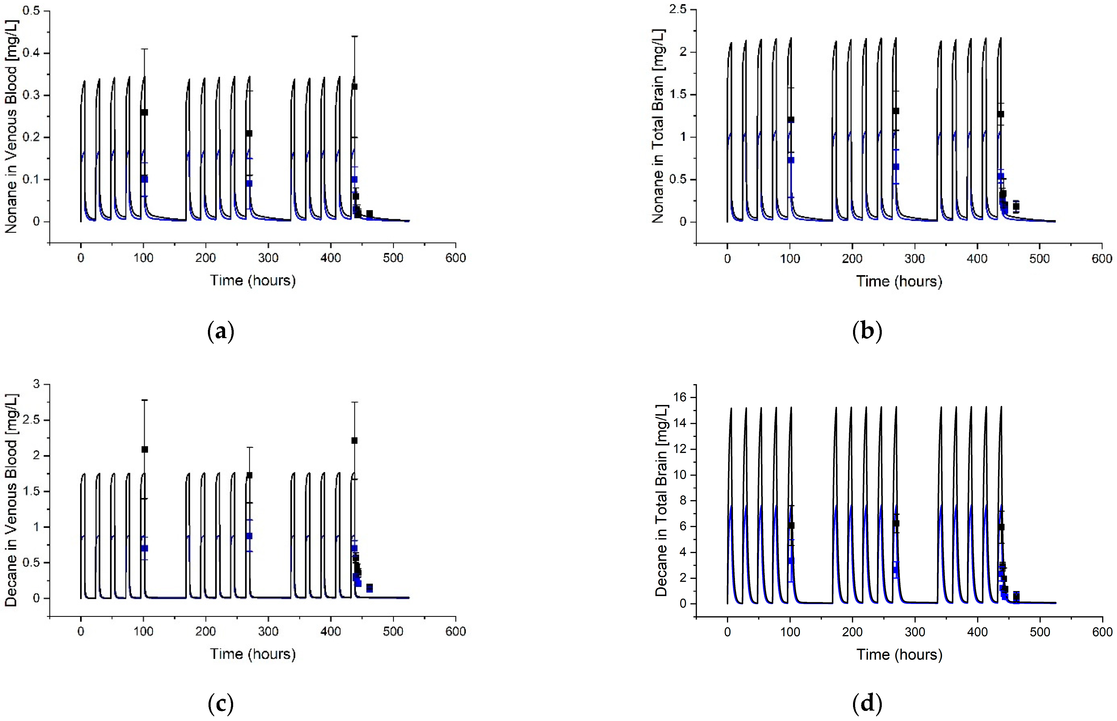 Toxics 11 00187 g004 Toxics 11 00187 g004