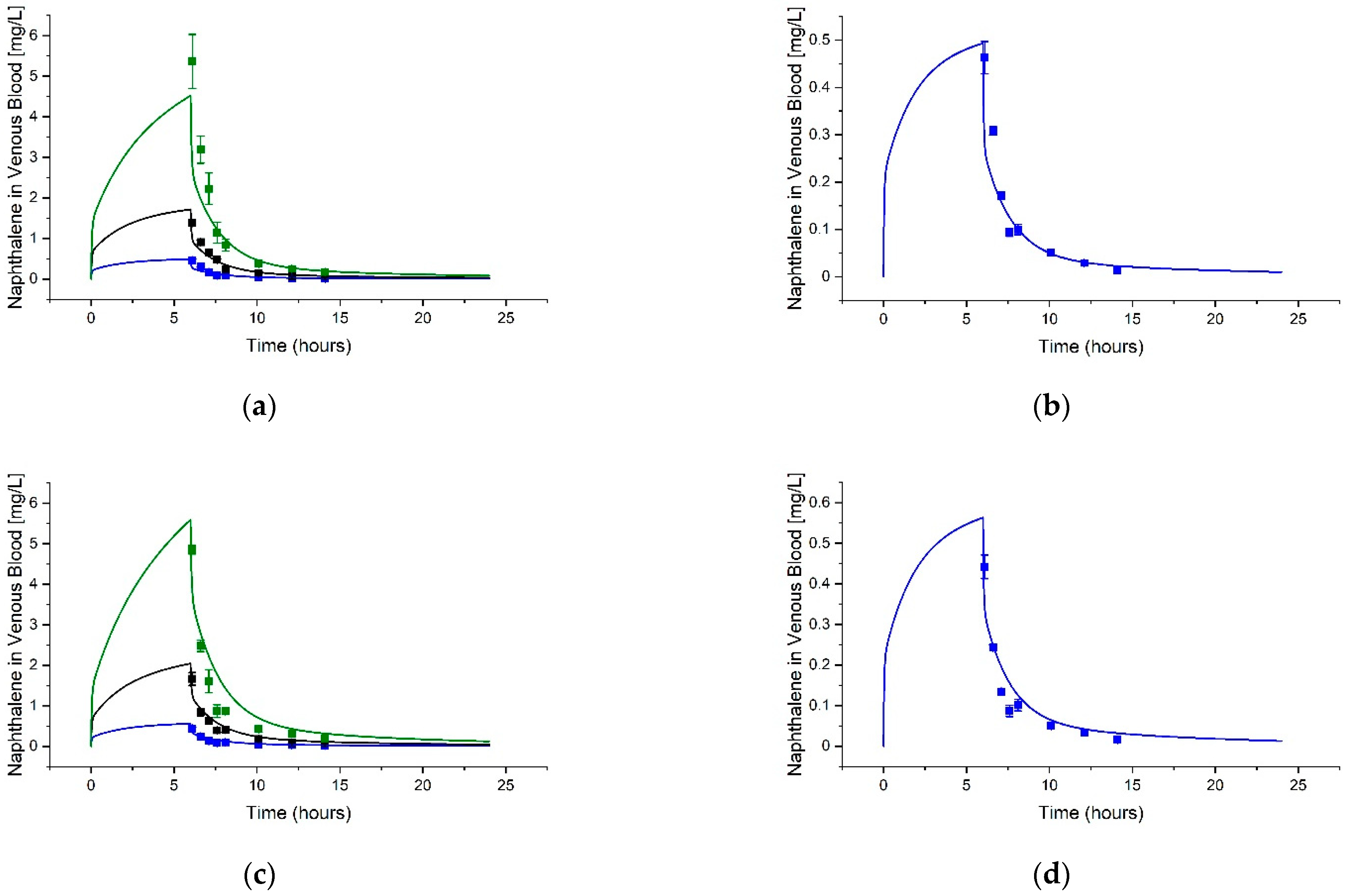 Toxics 11 00187 g005 Toxics 11 00187 g005
