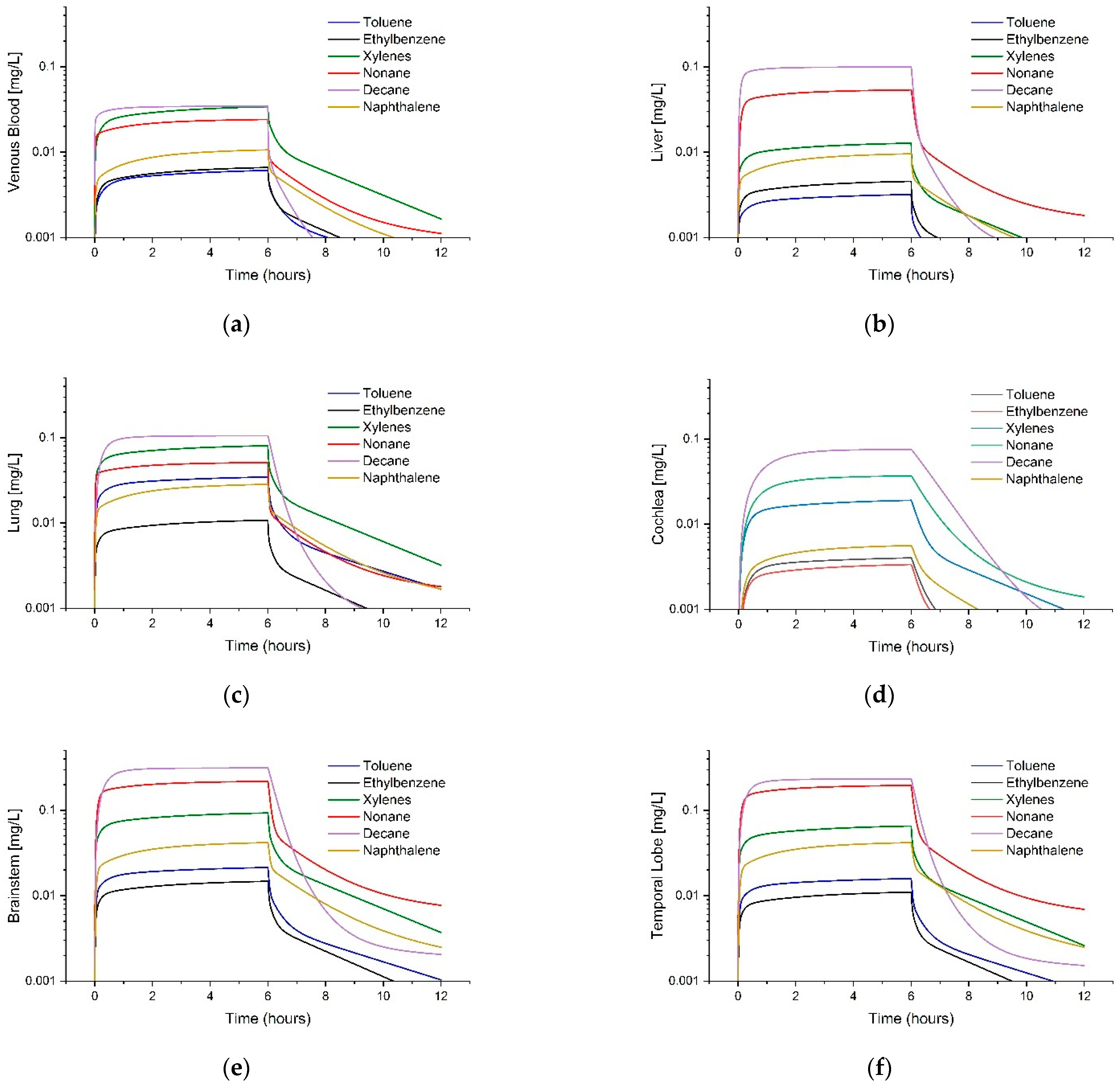 Toxics 11 00187 g006 Toxics 11 00187 g006