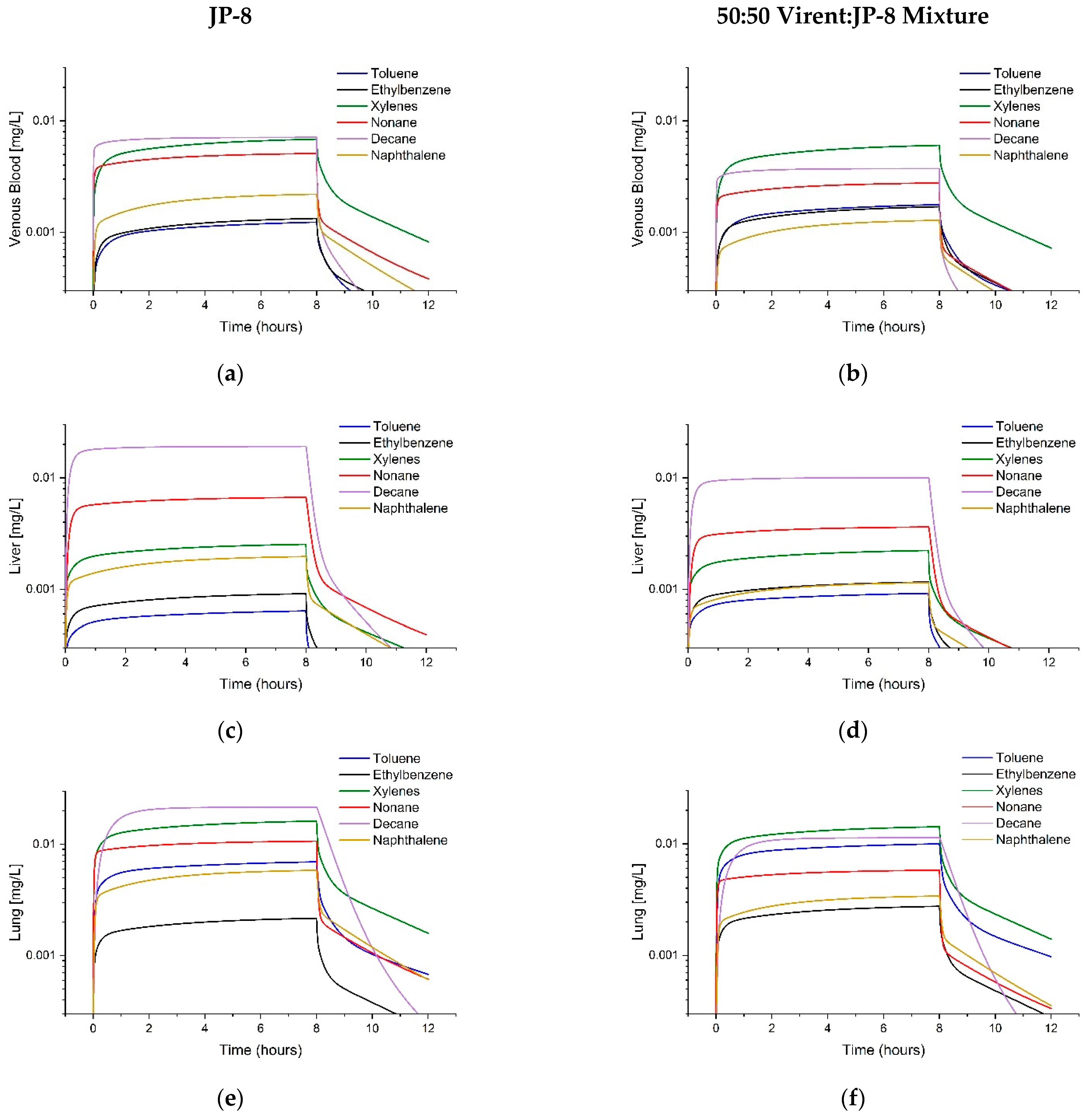 Toxics 11 00187 g007 Toxics 11 00187 g007