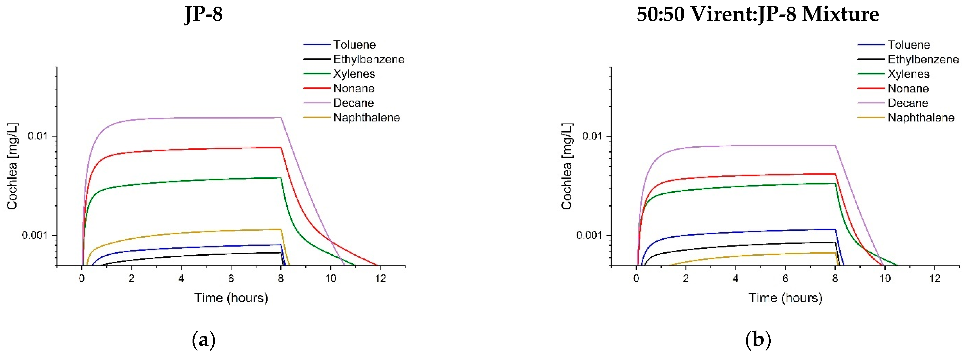 Toxics 11 00187 g008a Toxics 11 00187 g008a