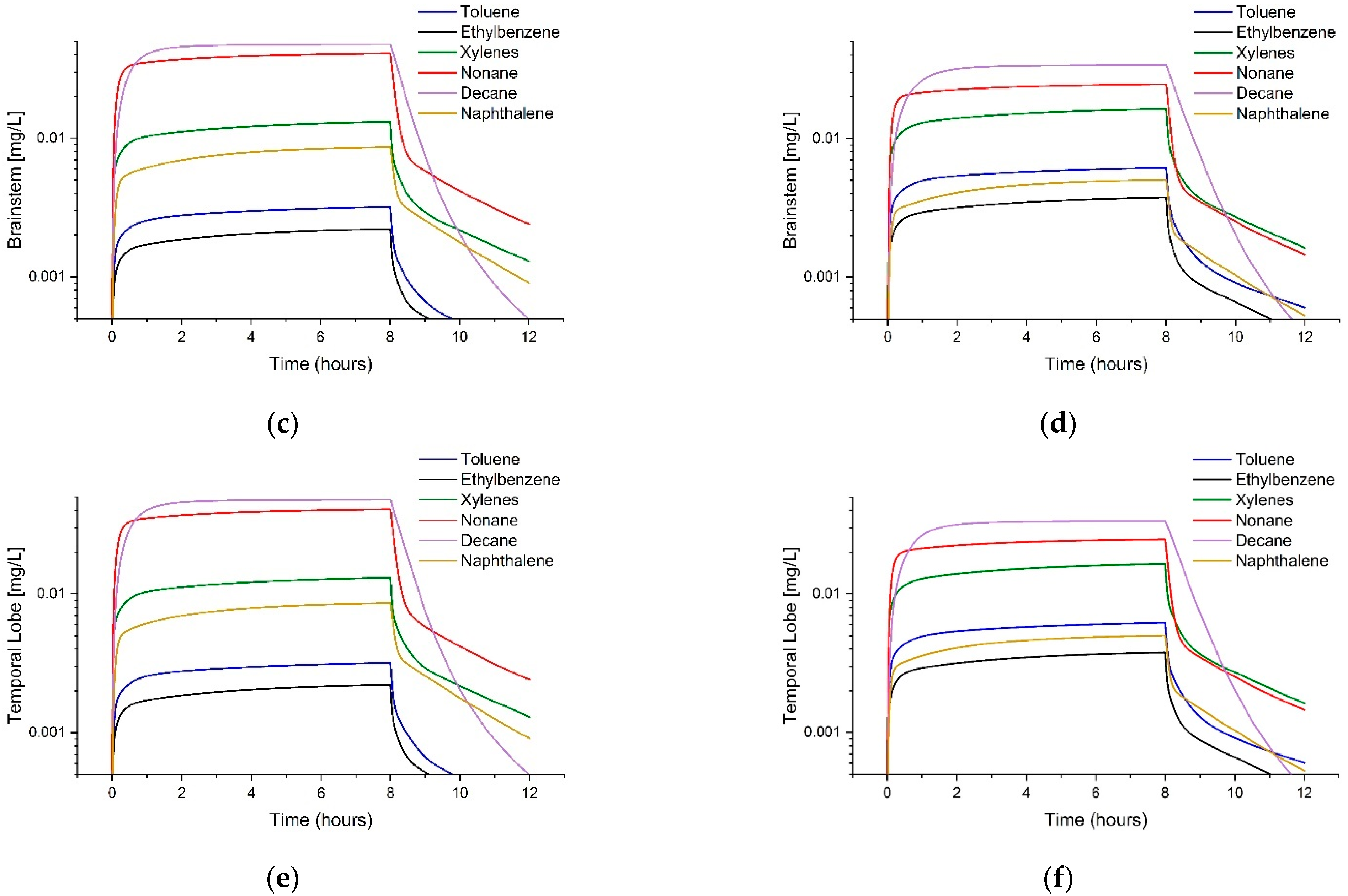 Toxics 11 00187 g008b Toxics 11 00187 g008b