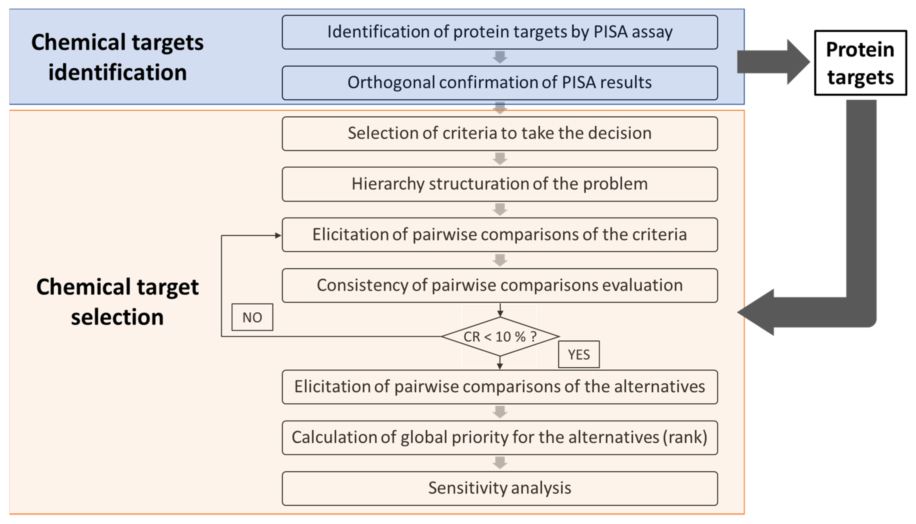 Prediction of Molecular Initiating Events for Adverse