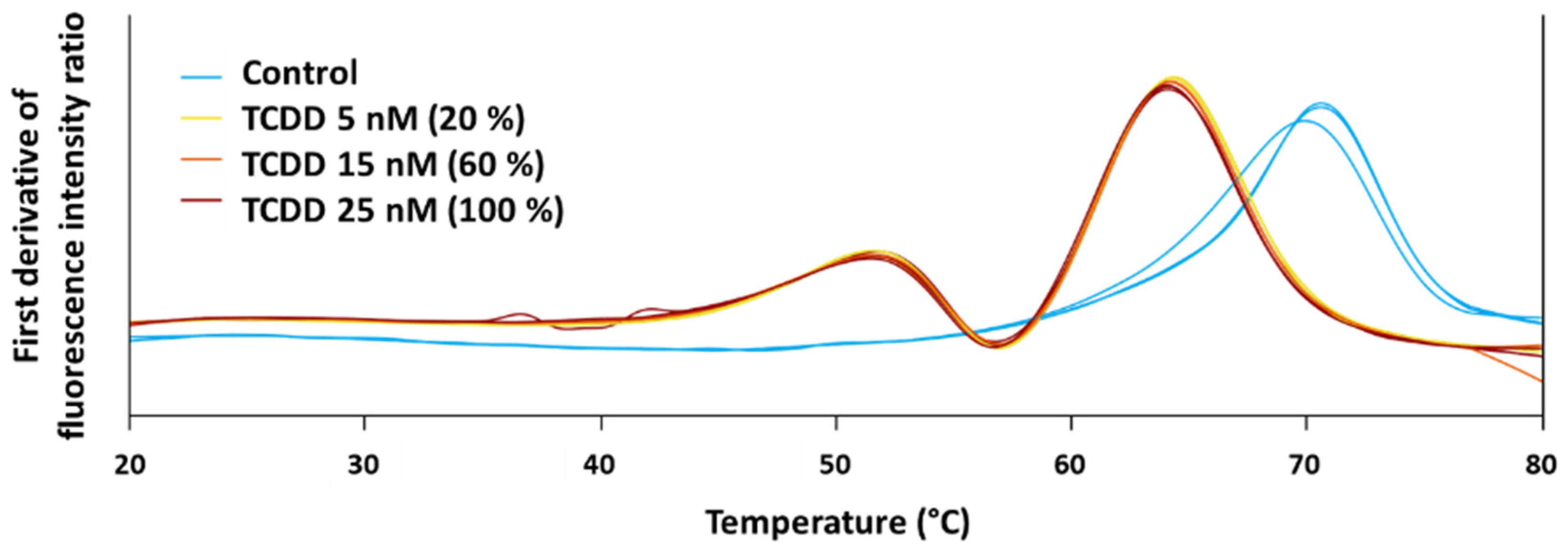 Toxics 11 00189 g003 Toxics 11 00189 g003