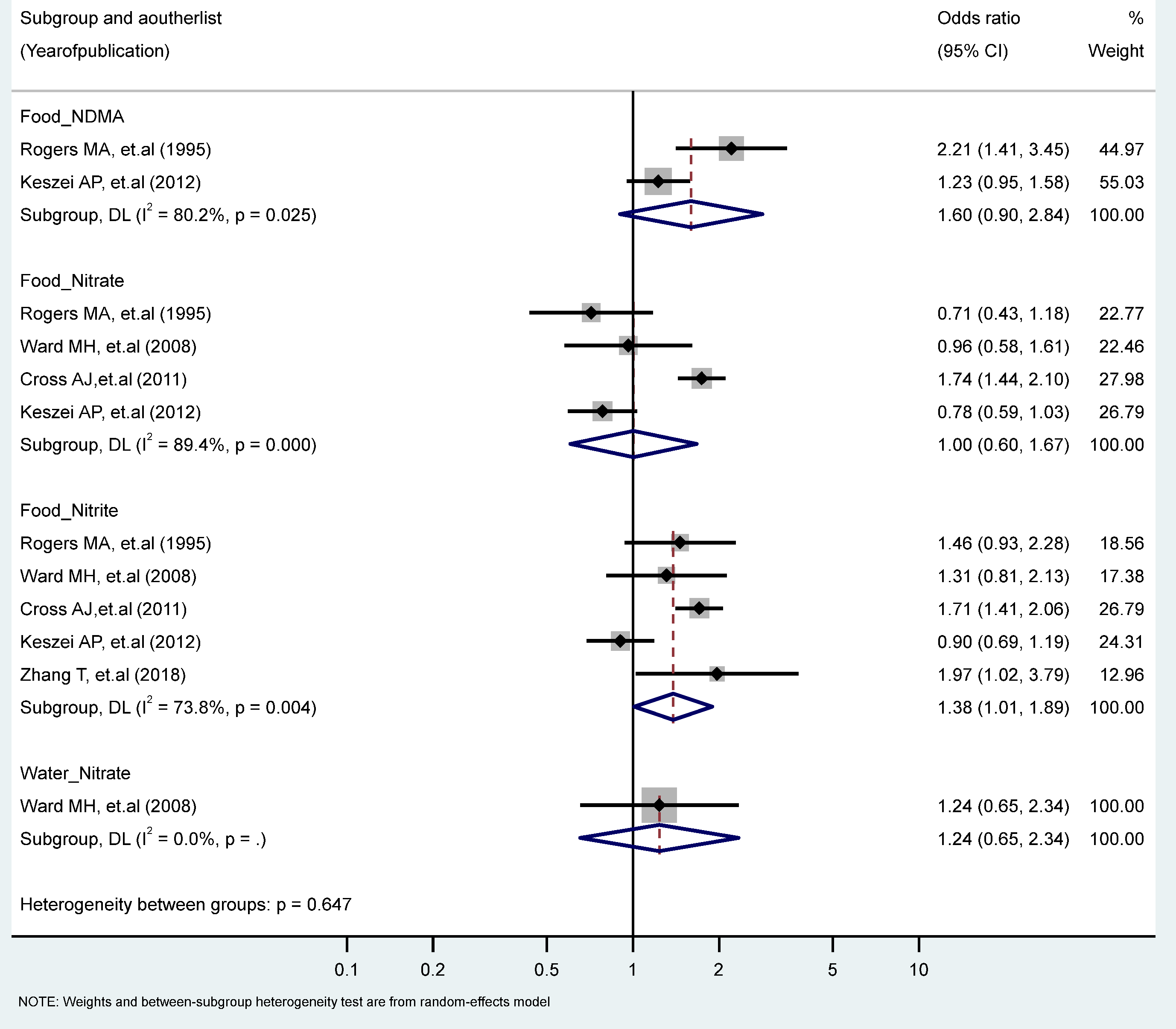 Toxics 11 00190 g002