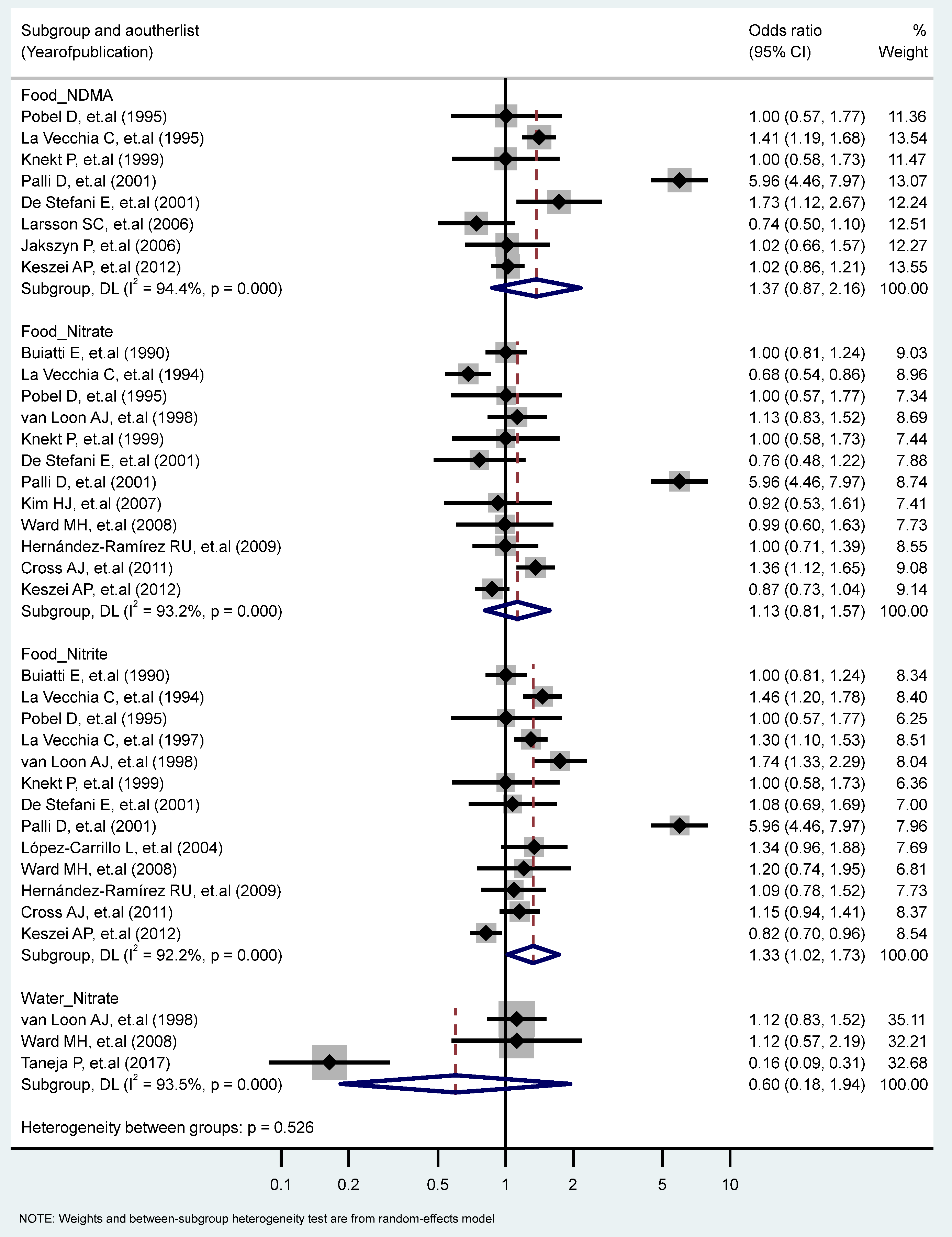Toxics 11 00190 g003