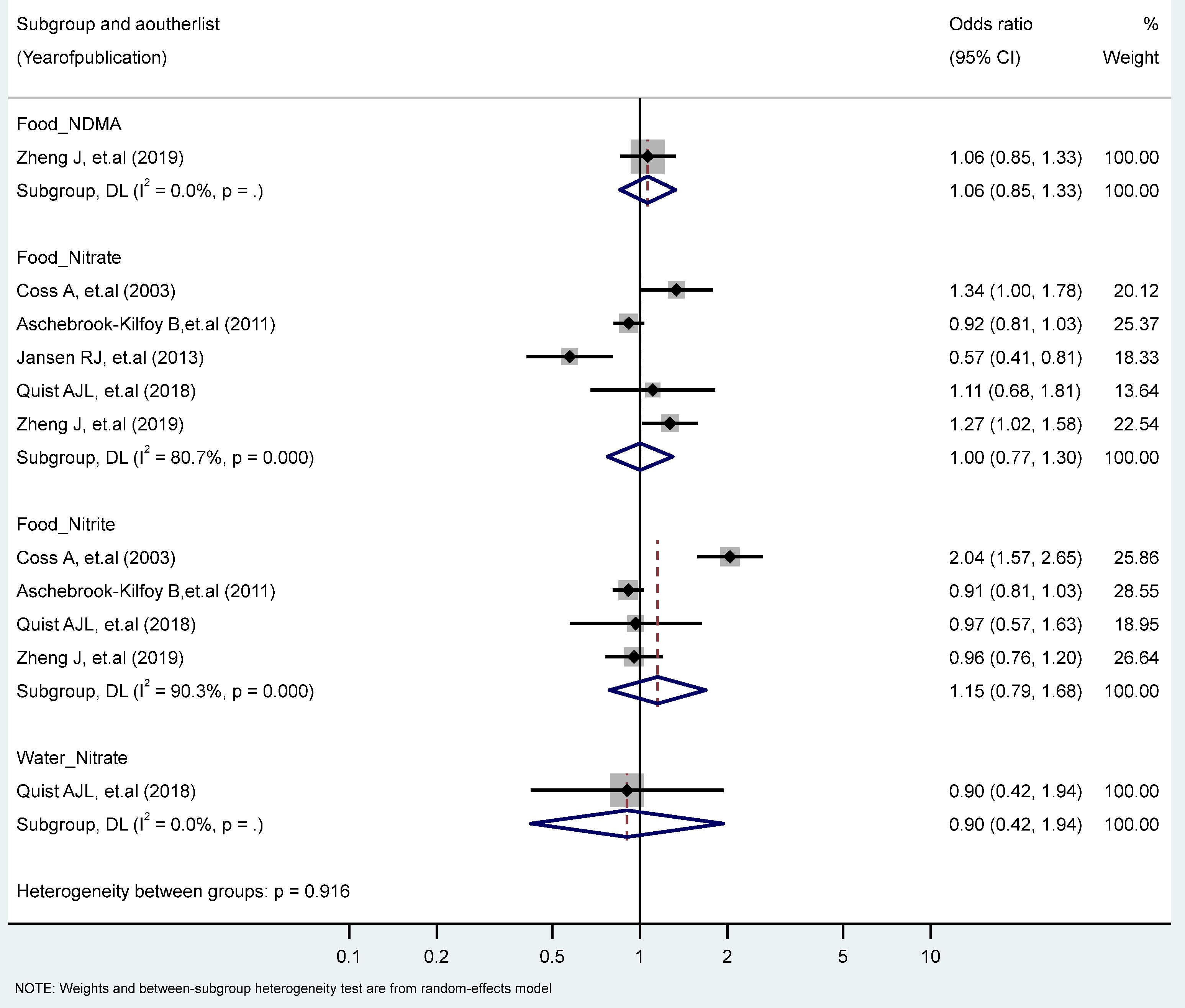 Toxics 11 00190 g005