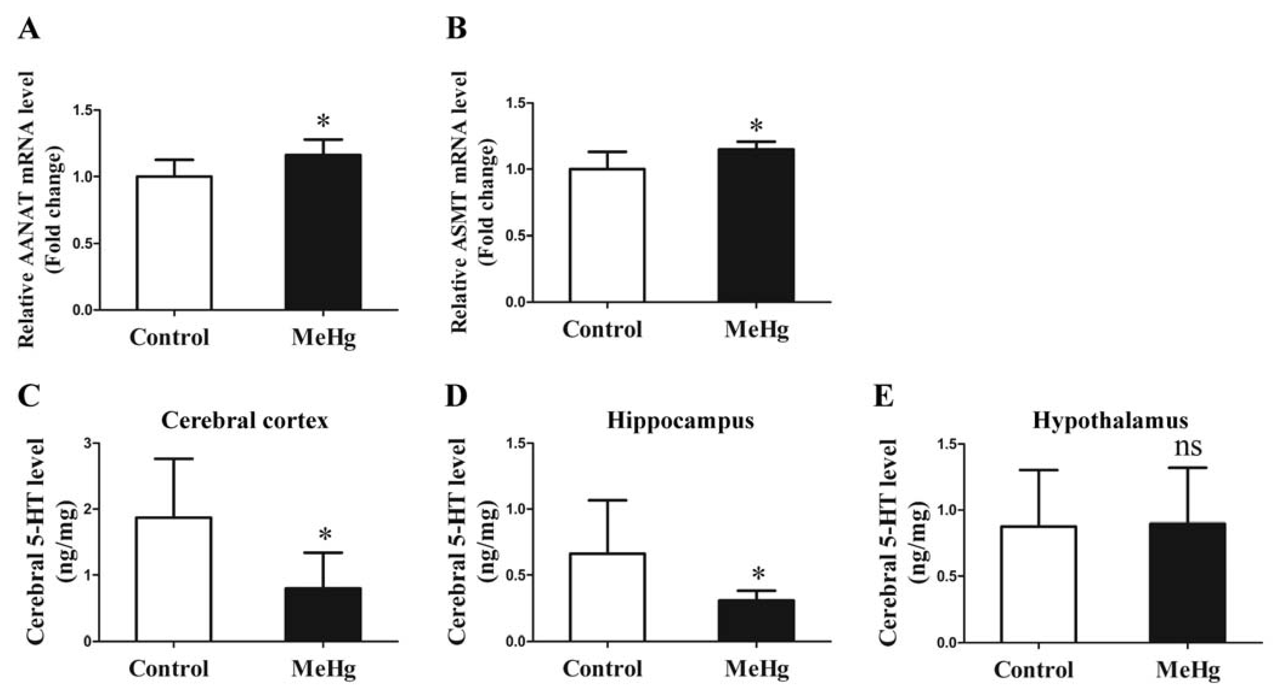 Toxics 11 00191 g005