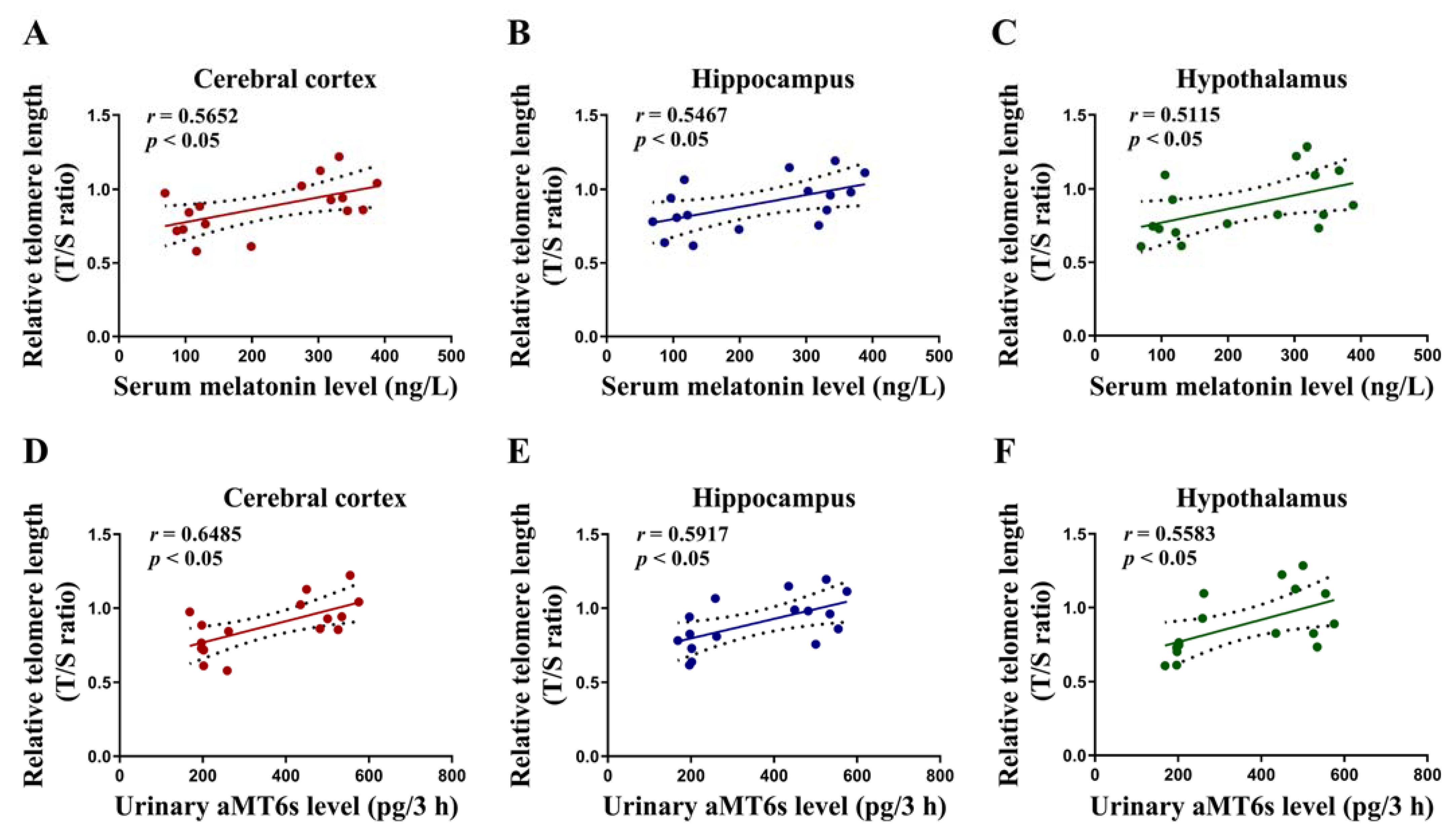 Toxics 11 00191 g006