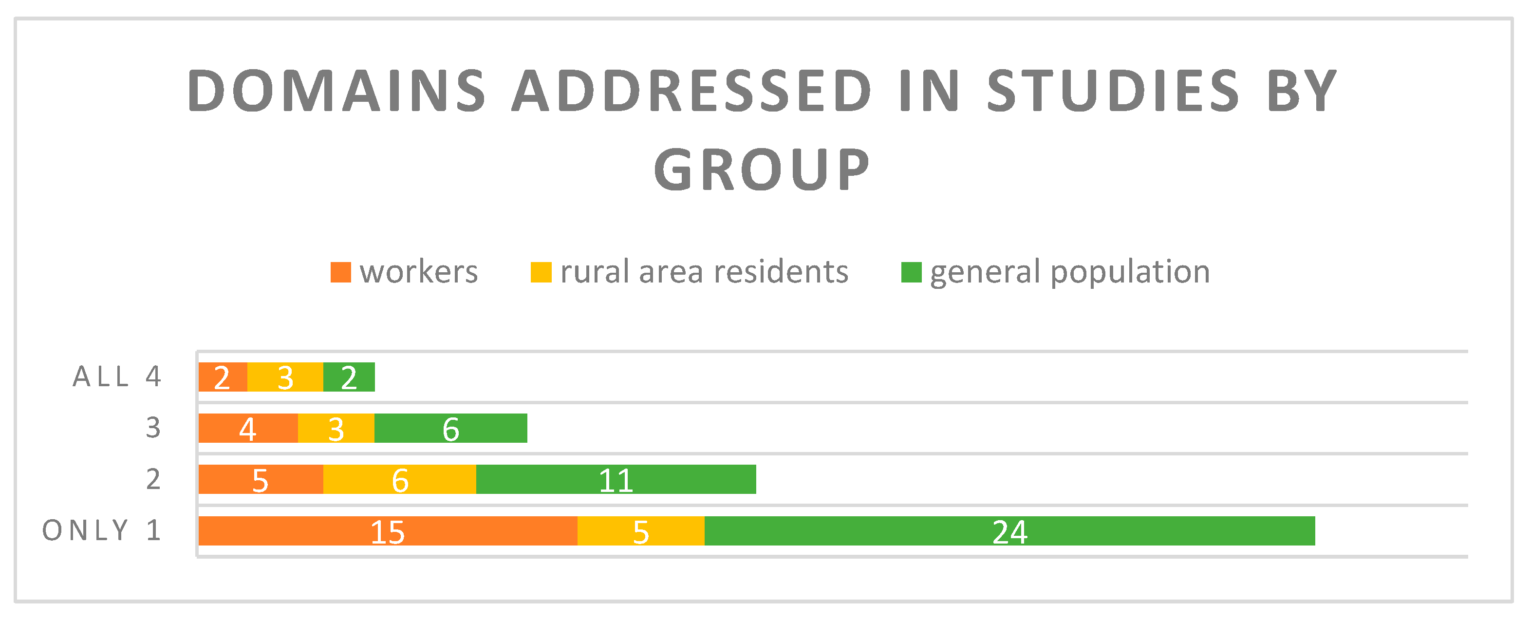 Toxics 11 00192 g001