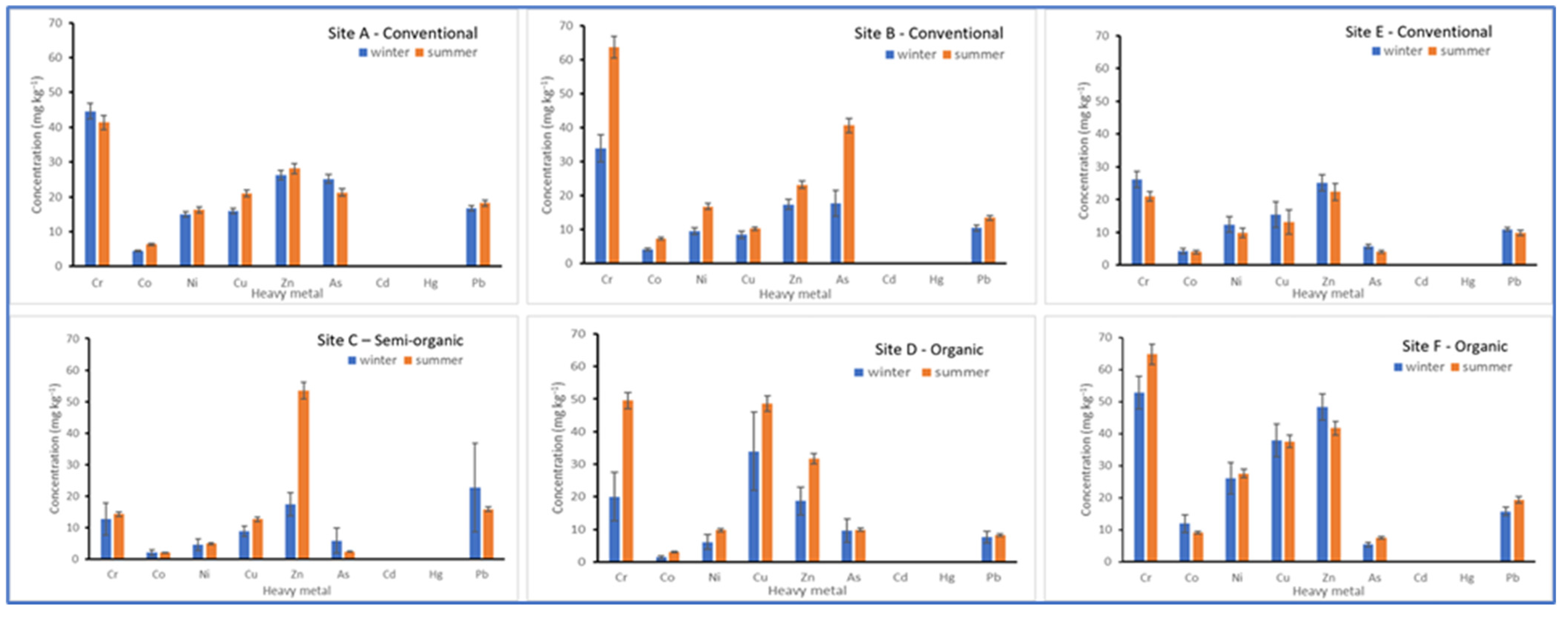 Toxics 11 00193 g002