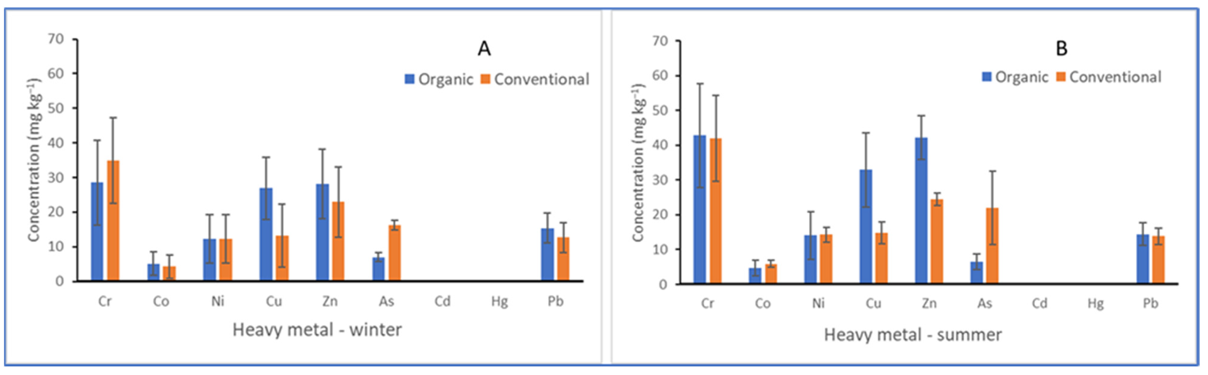 Toxics 11 00193 g003