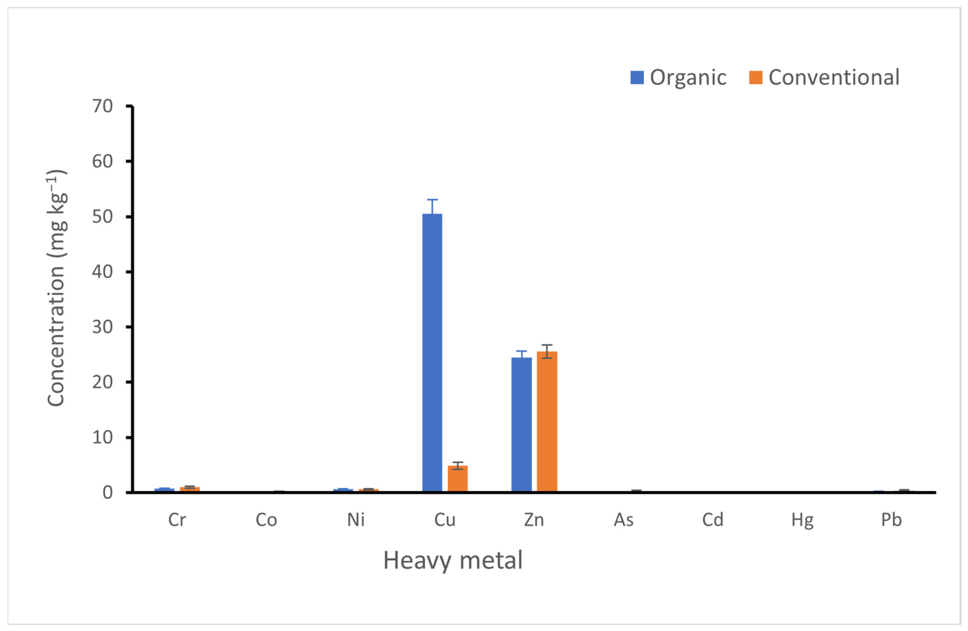 Toxics 11 00193 g004