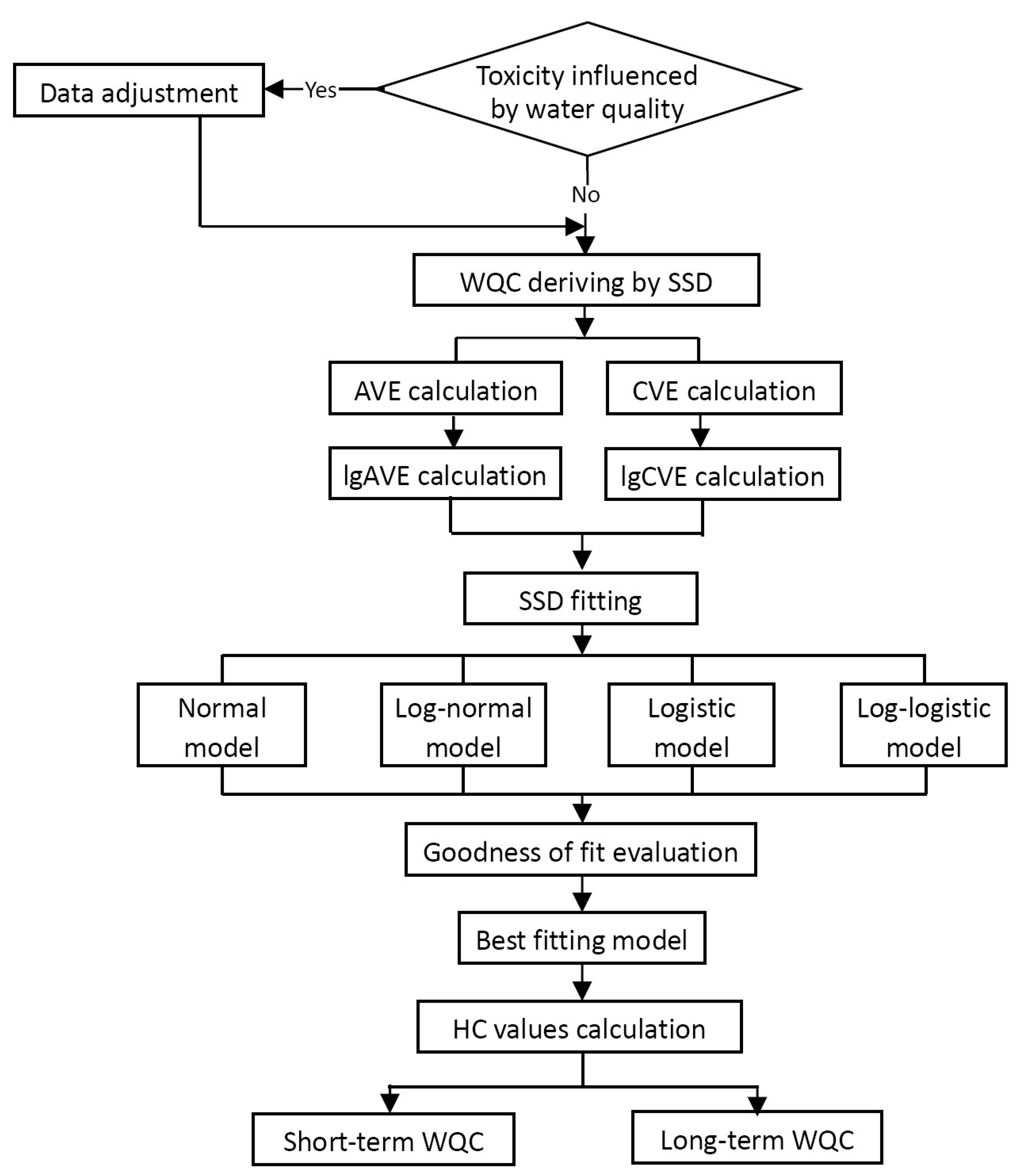 Toxics 11 00194 g002 550