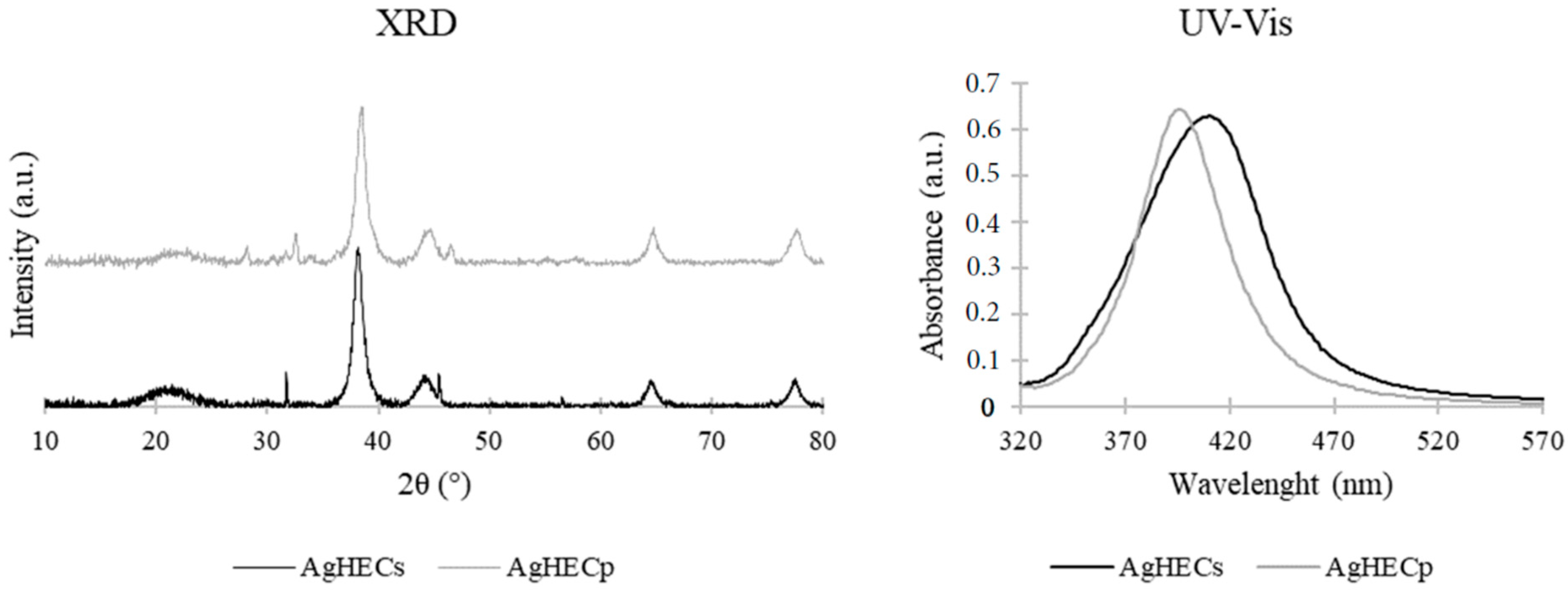 Toxics 11 00195 g002