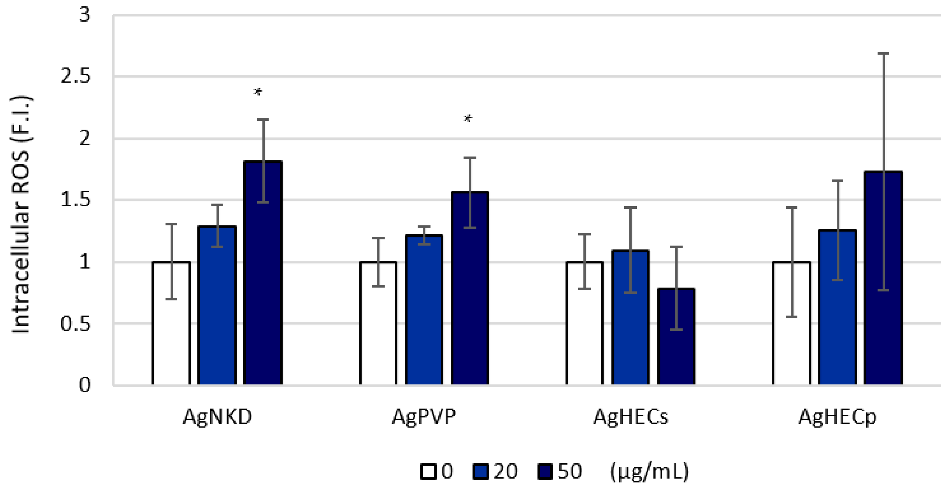 Toxics 11 00195 g005