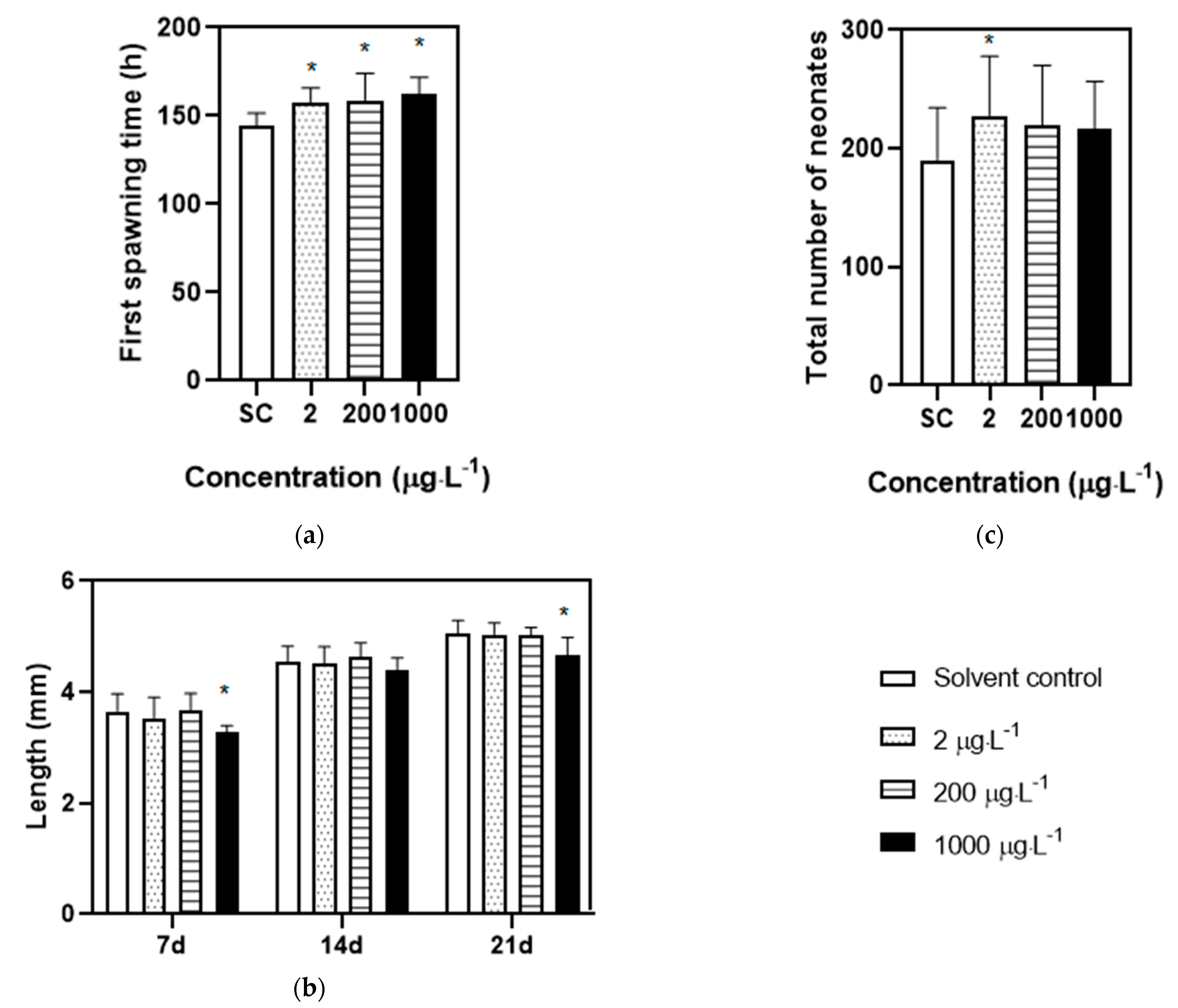 Toxics 11 00197 g002