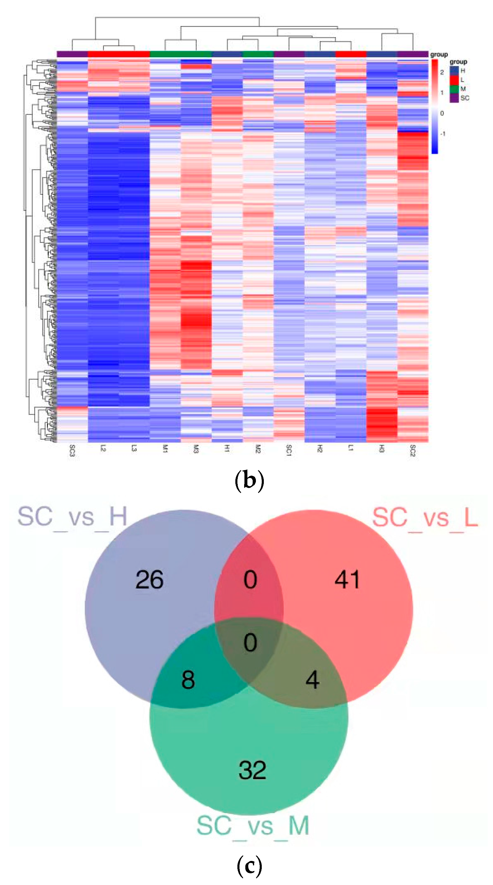 Toxics 11 00197 g003b