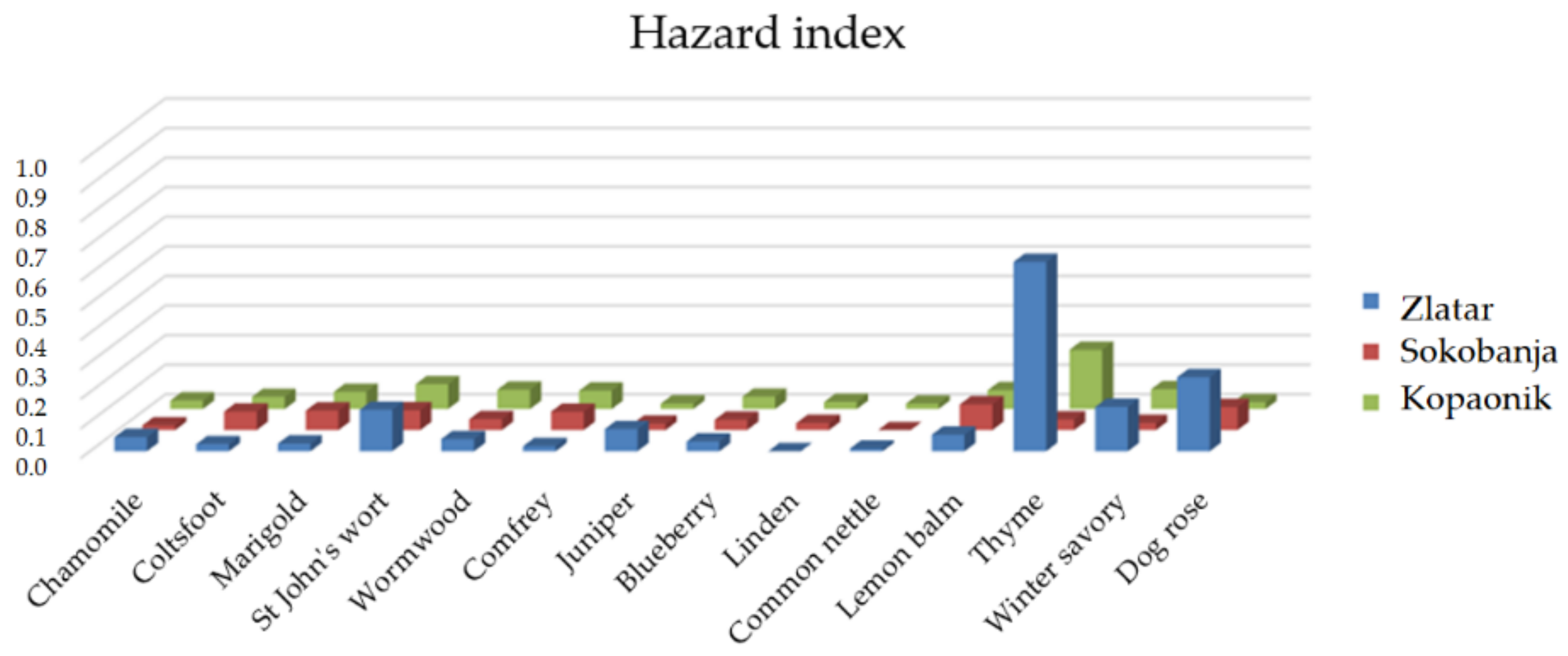 Toxics 11 00198 g002 Toxics 11 00198 g002