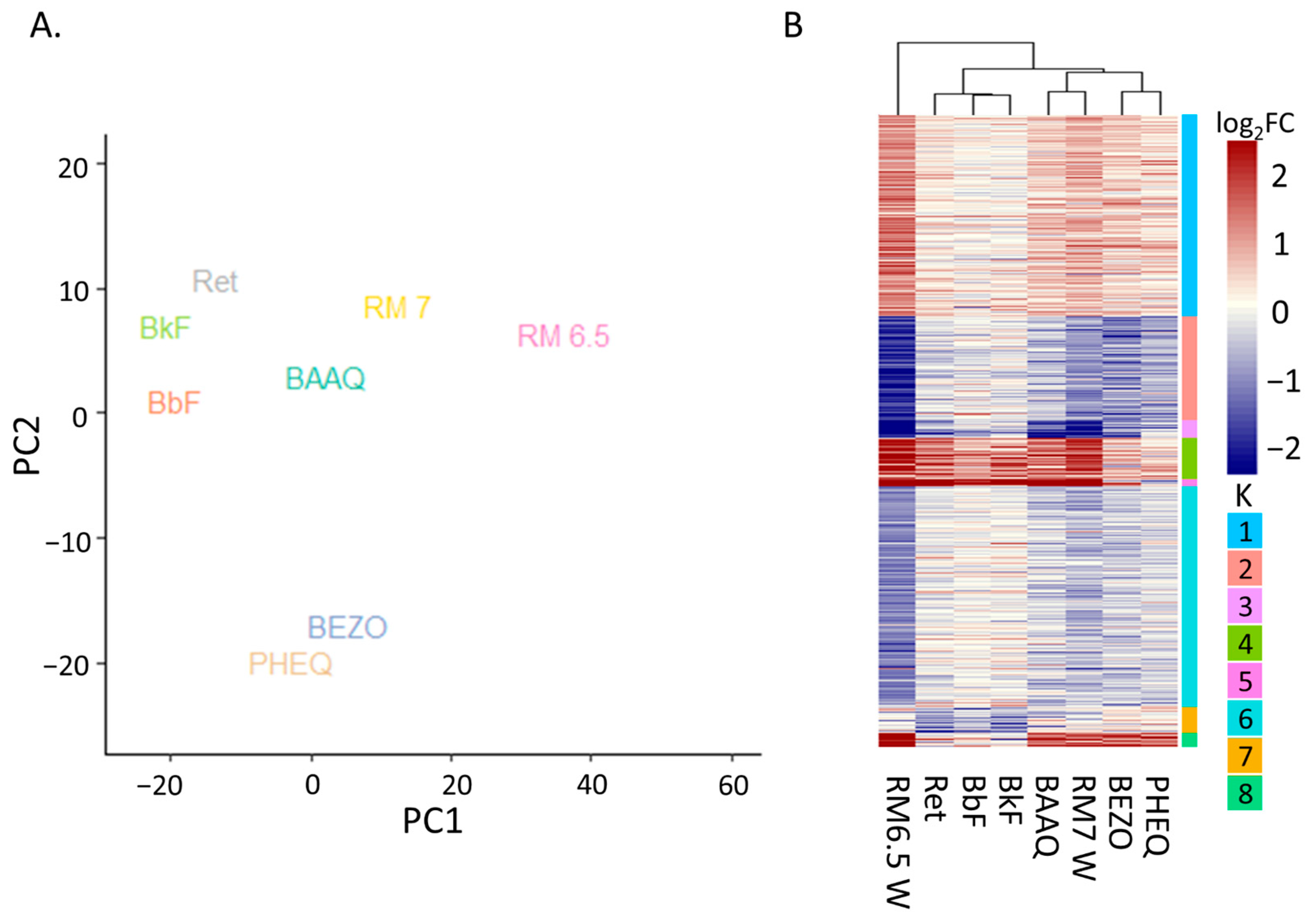 Toxics 11 00201 g005