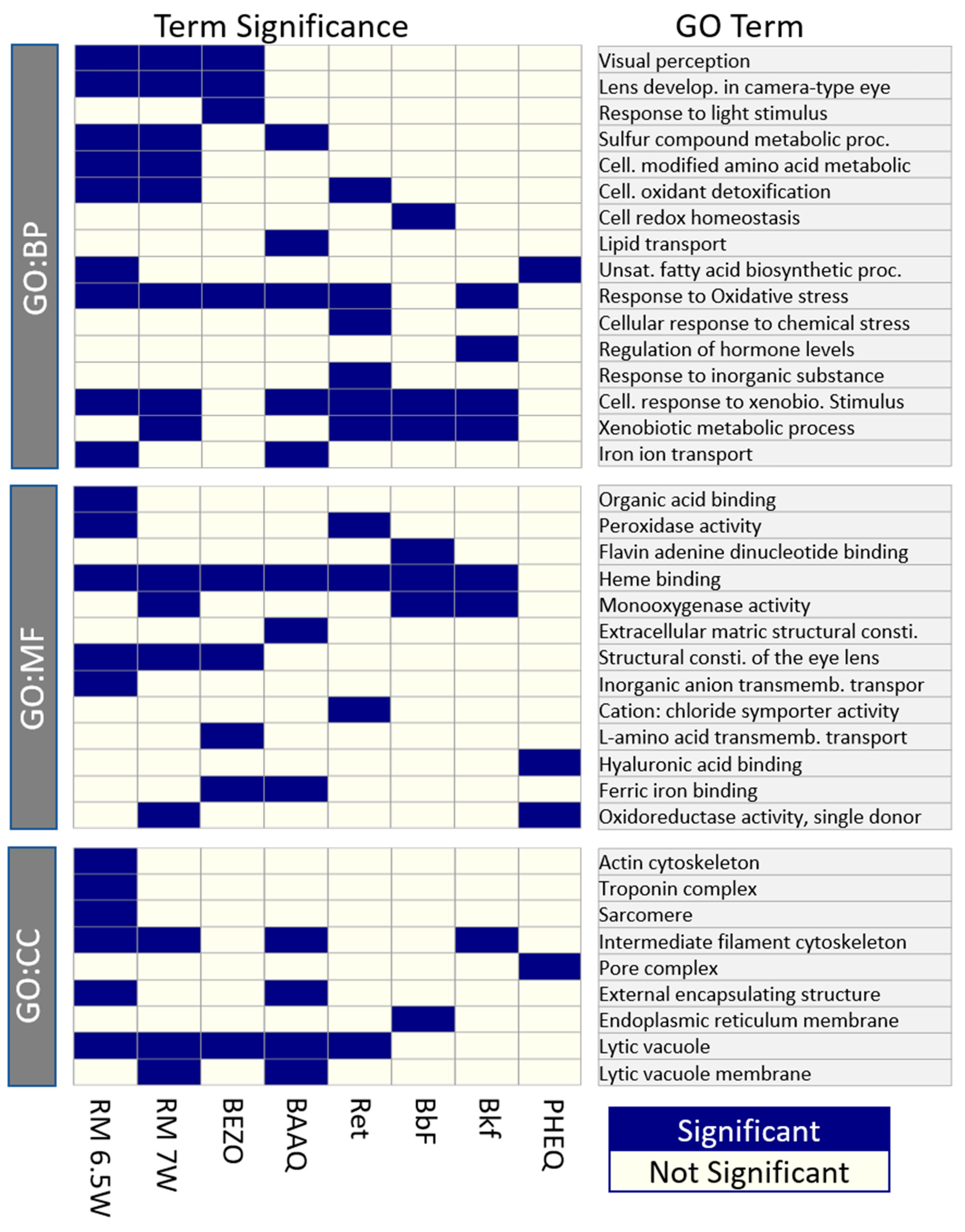 Toxics 11 00201 g006
