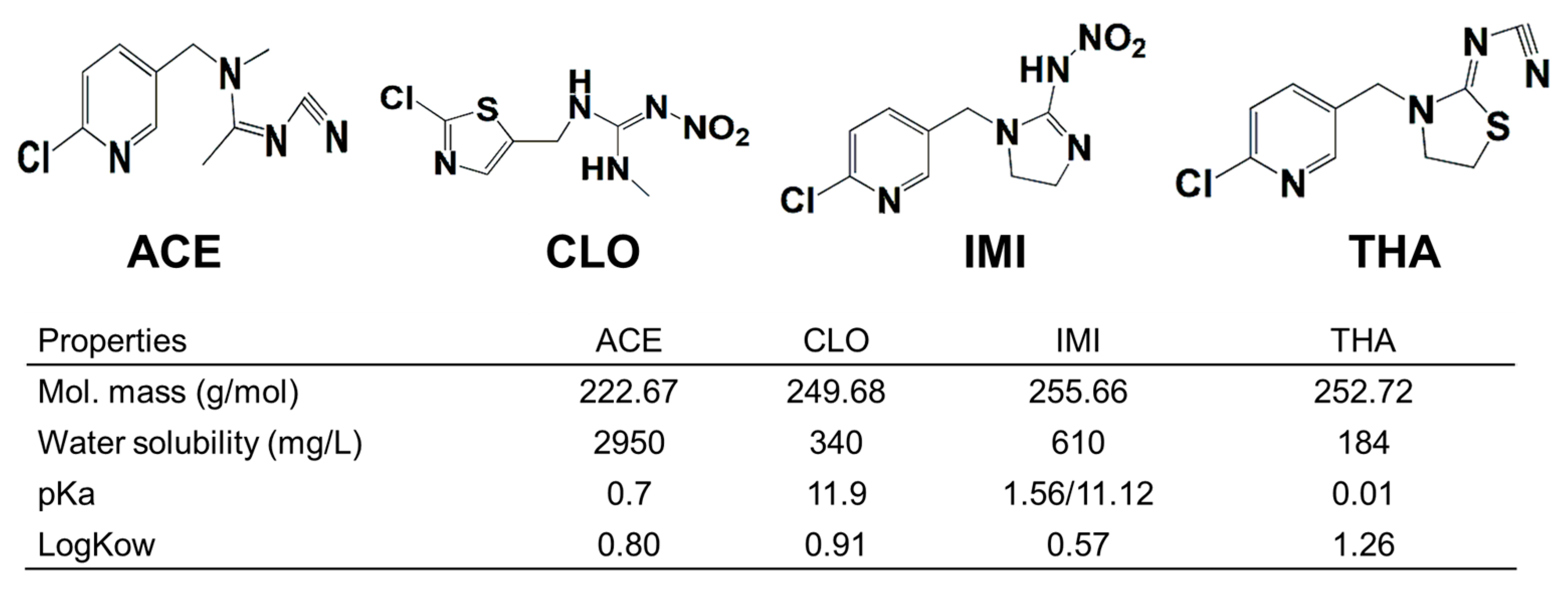 Toxics 11 00203 g001