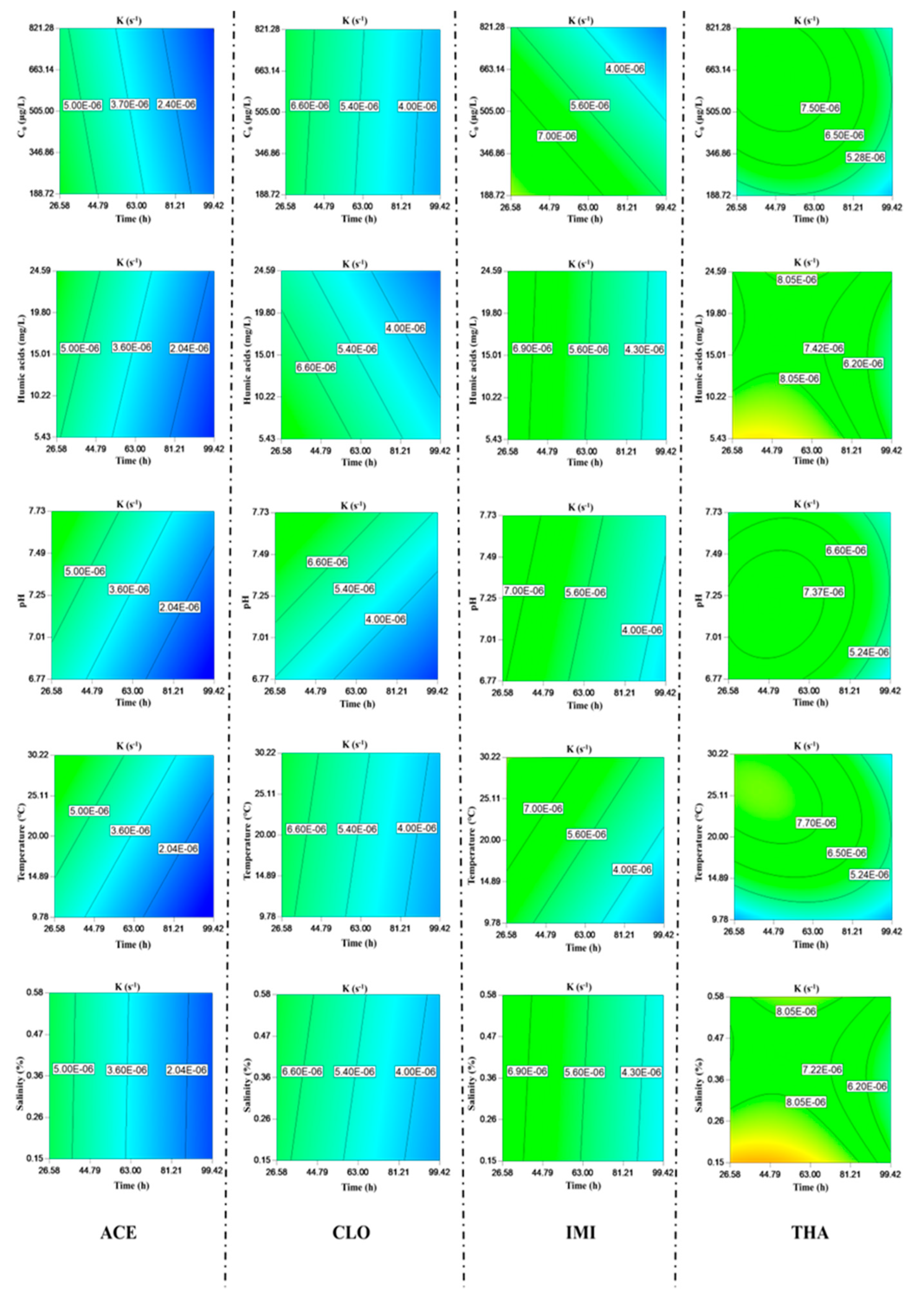 Toxics 11 00203 g004
