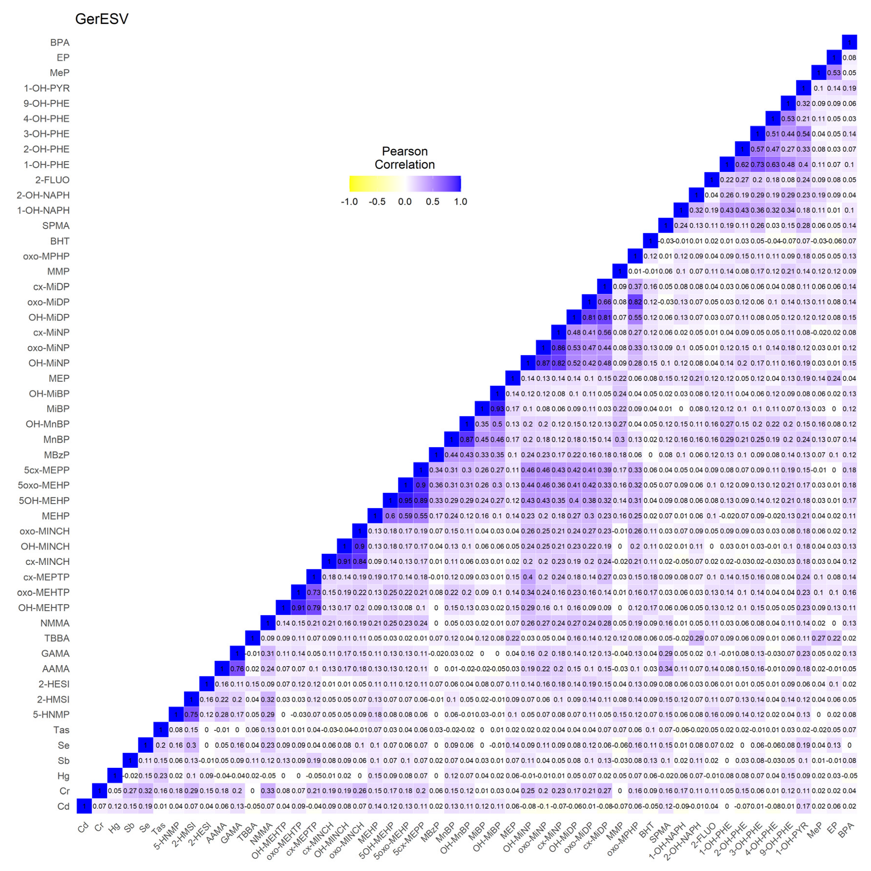 Toxics 11 00204 g003
