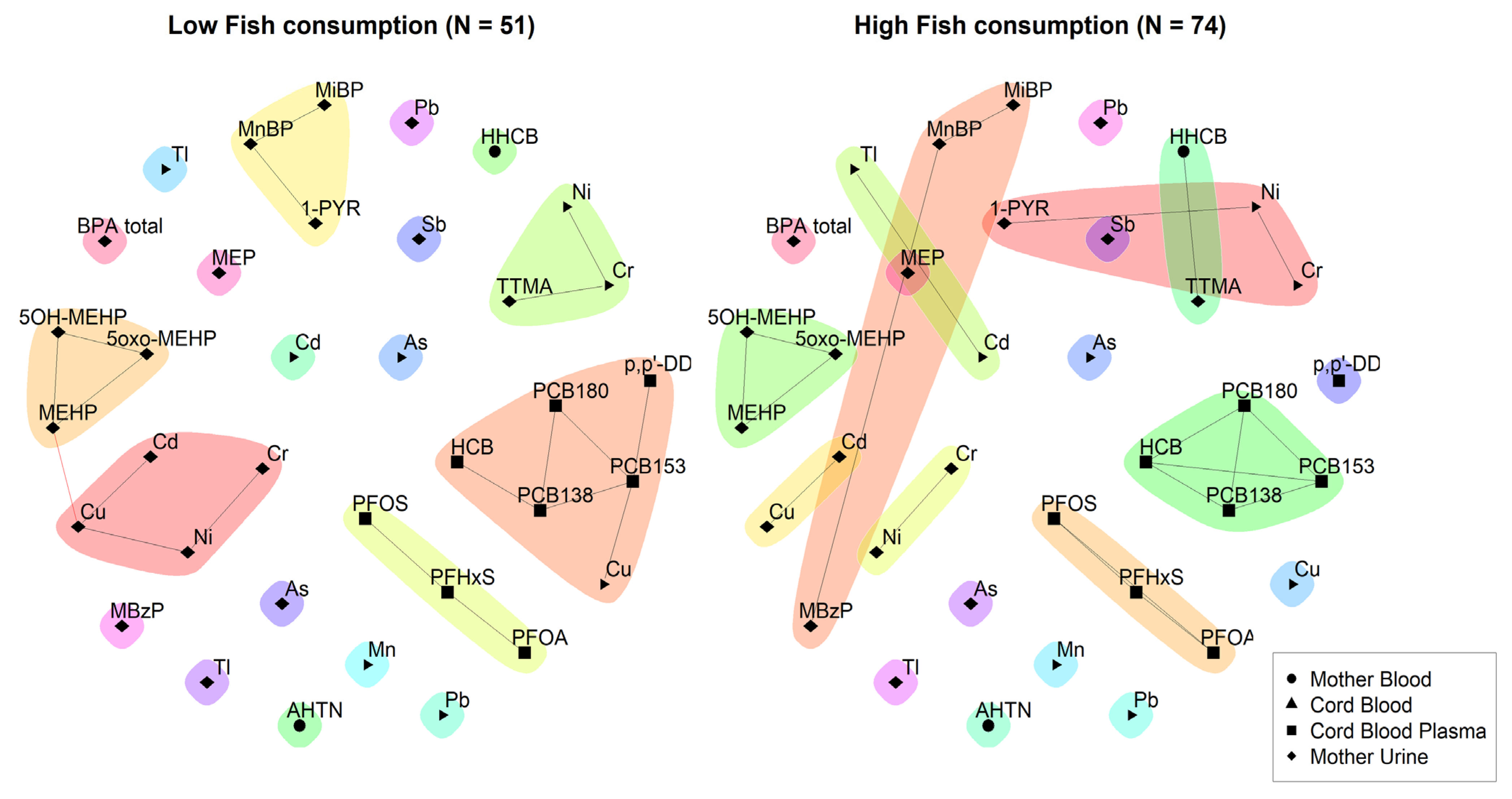 Toxics 11 00204 g008