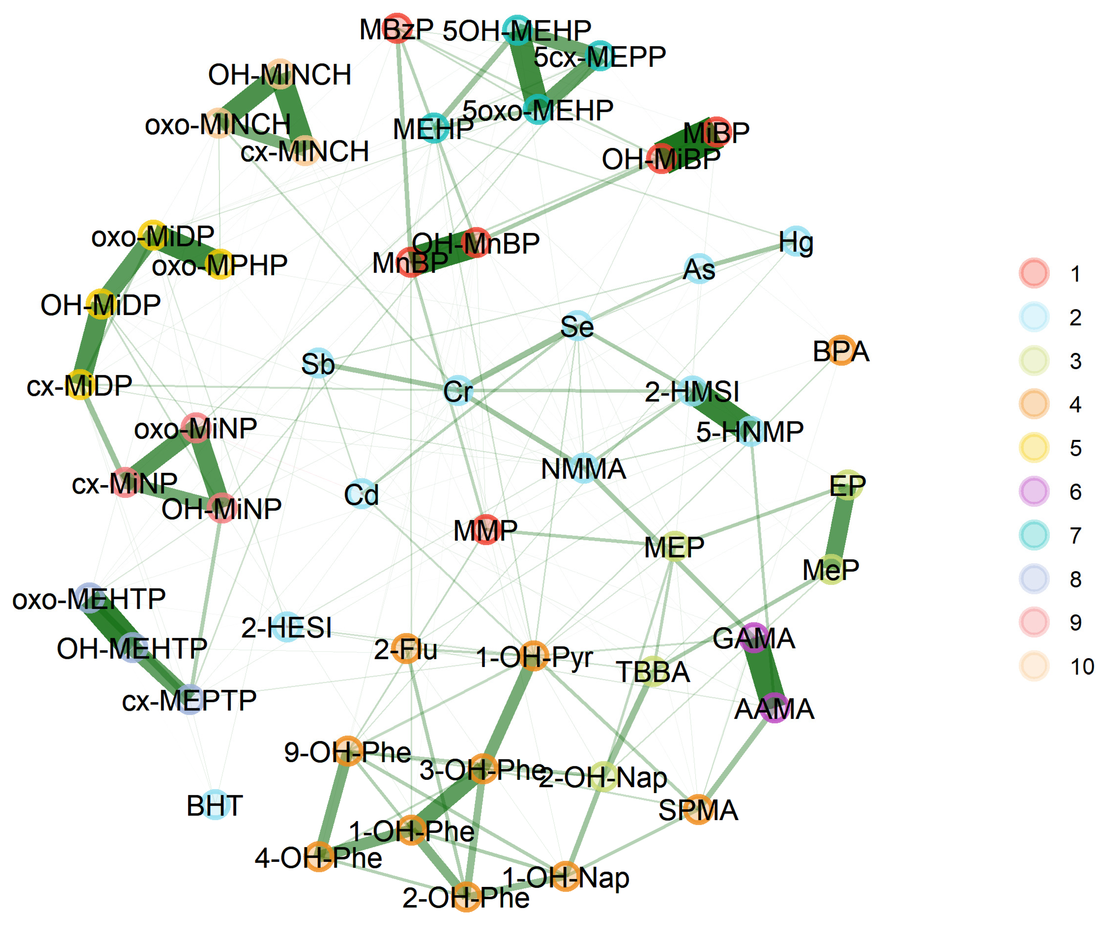 Toxics 11 00204 g010