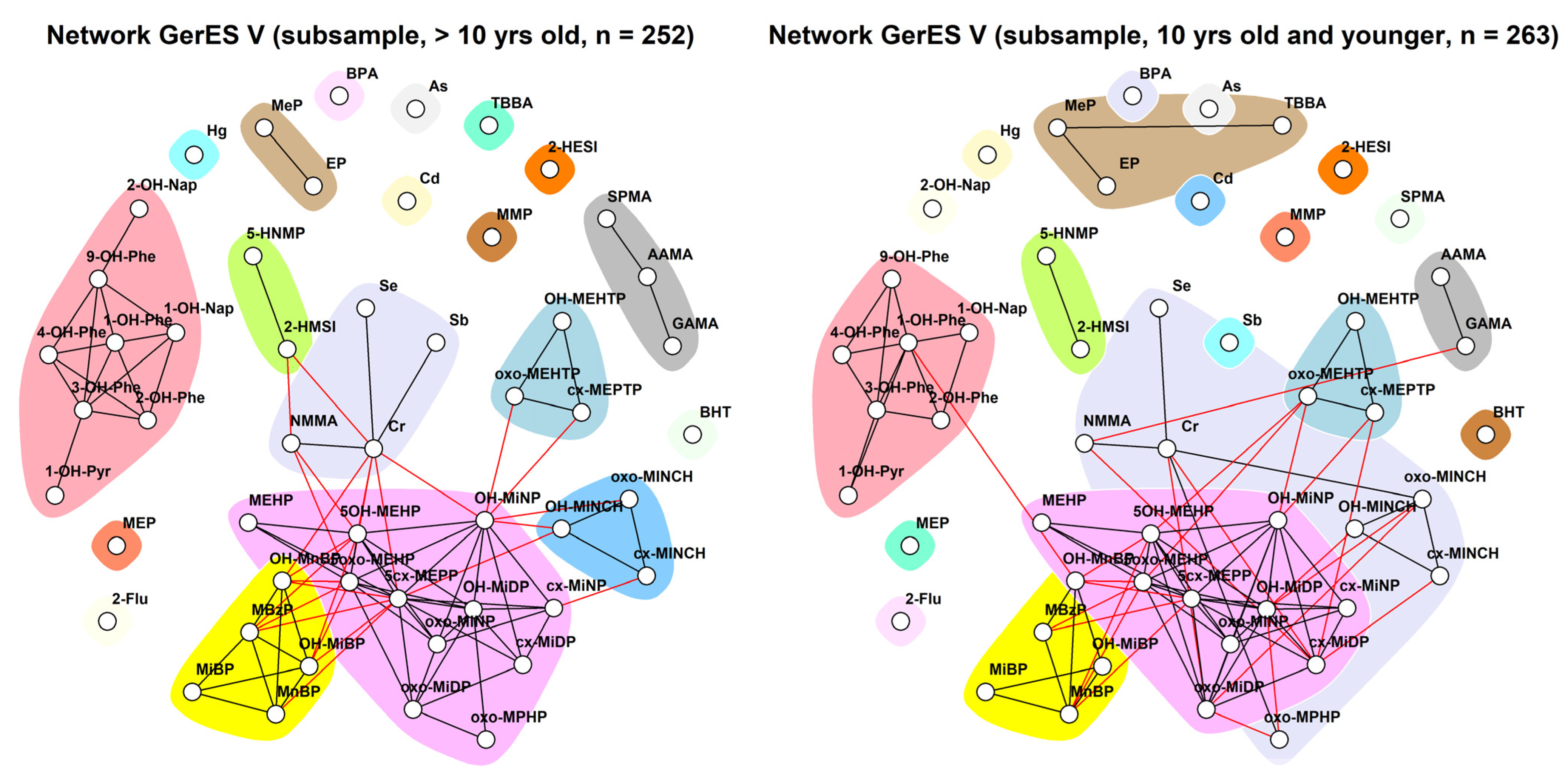 Toxics 11 00204 g012