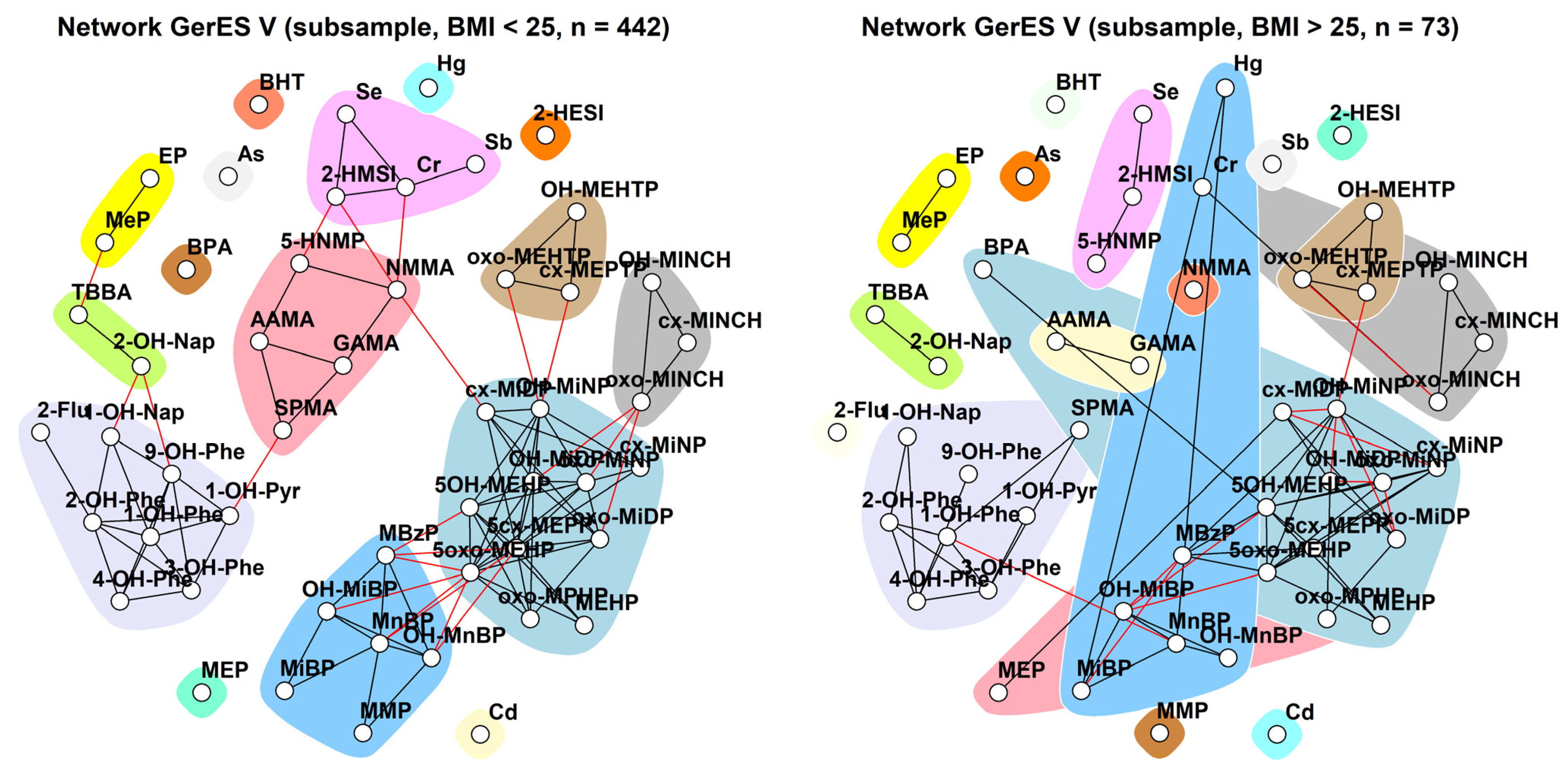 Toxics 11 00204 g013