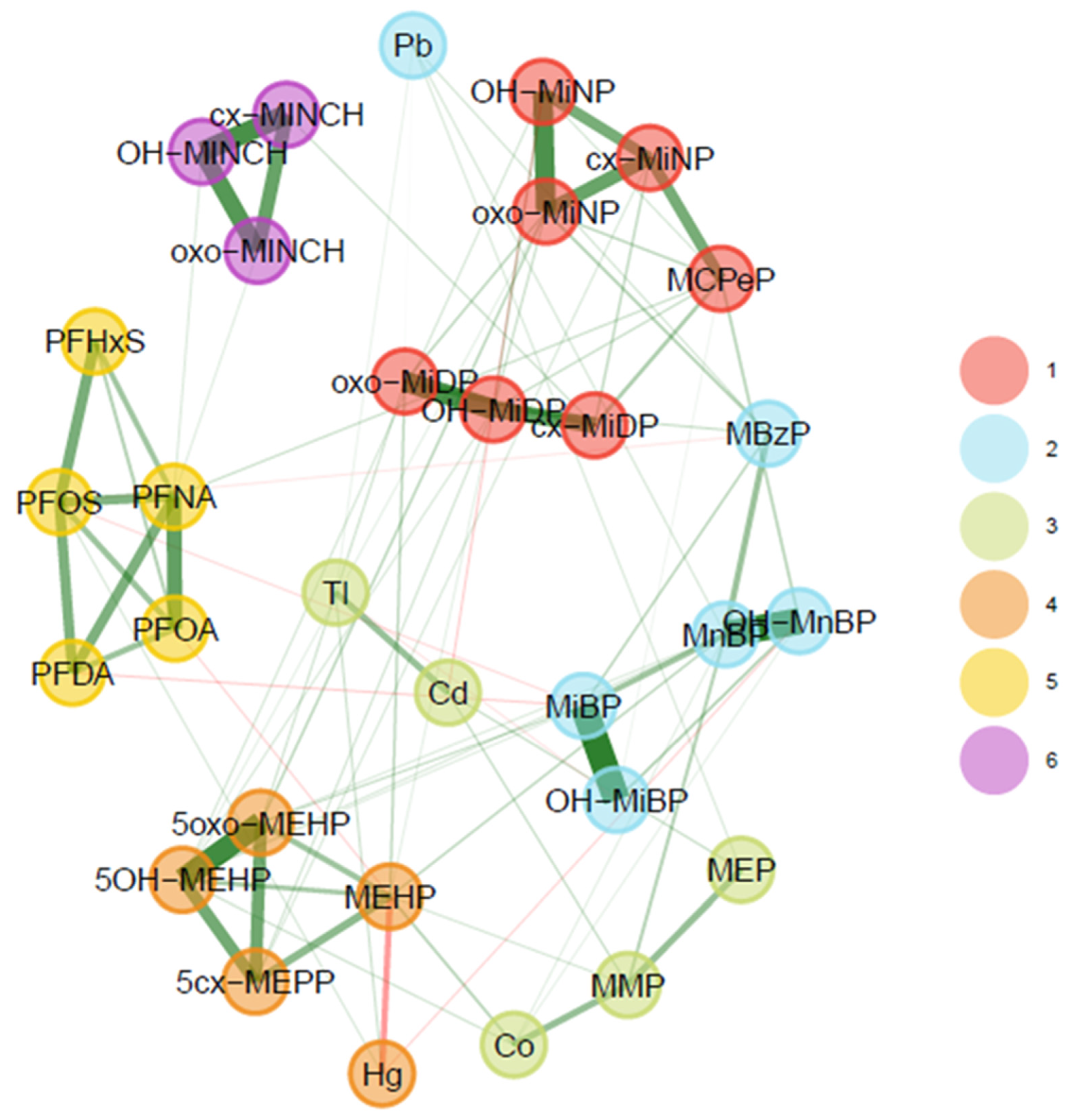Toxics 11 00204 g014