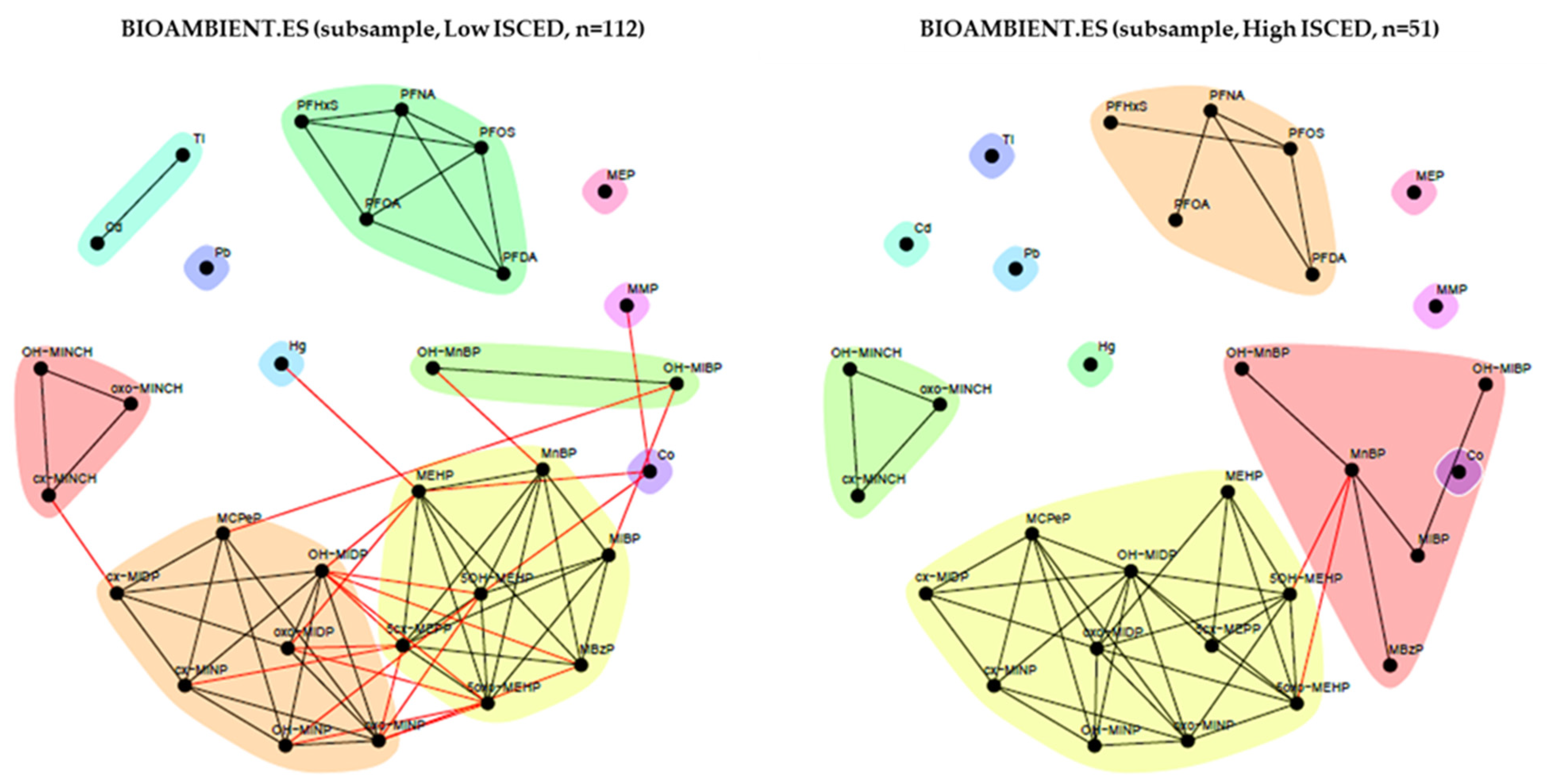 Toxics 11 00204 g015