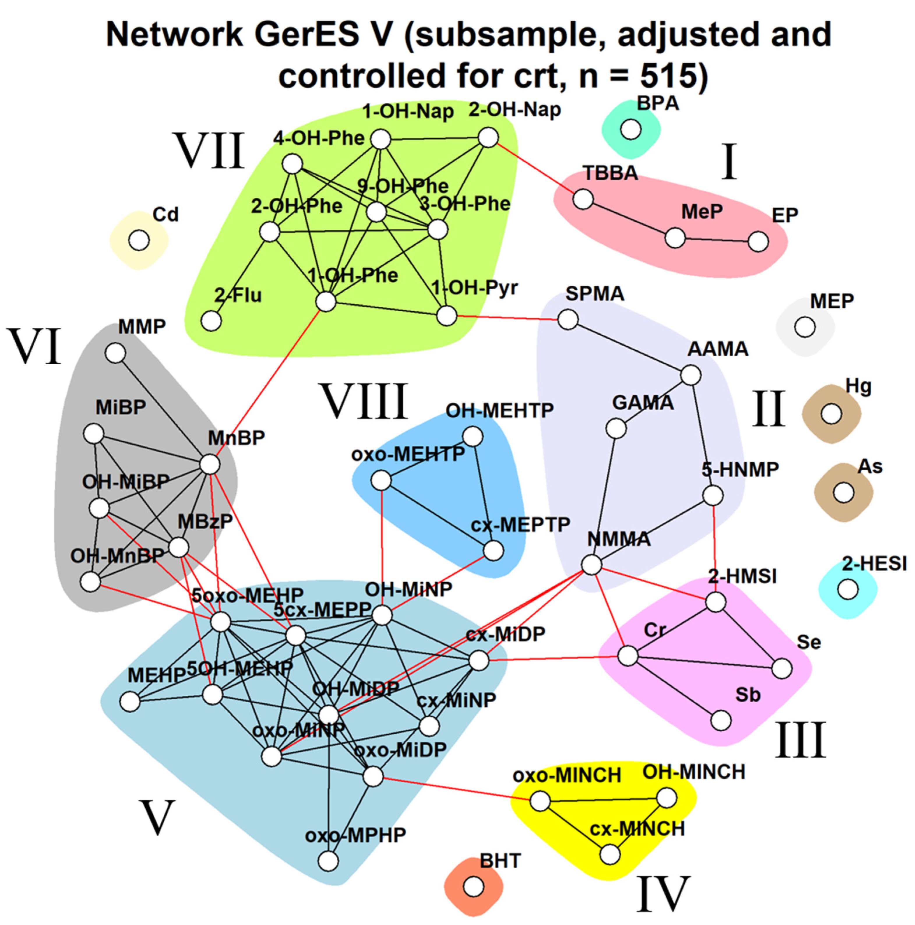 Toxics 11 00204 g0a3