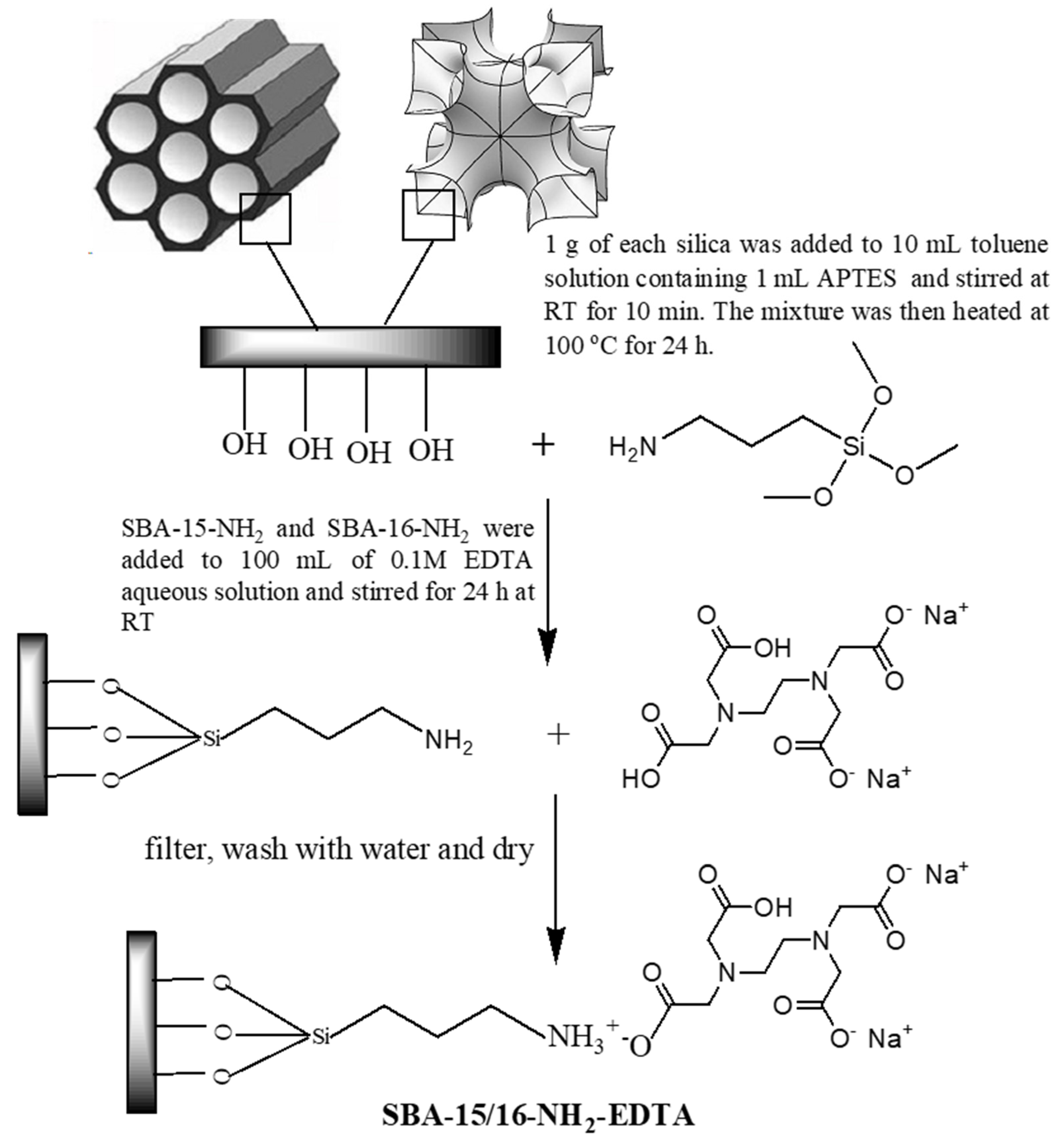 Toxics 11 00205 g001 Toxics 11 00205 g001
