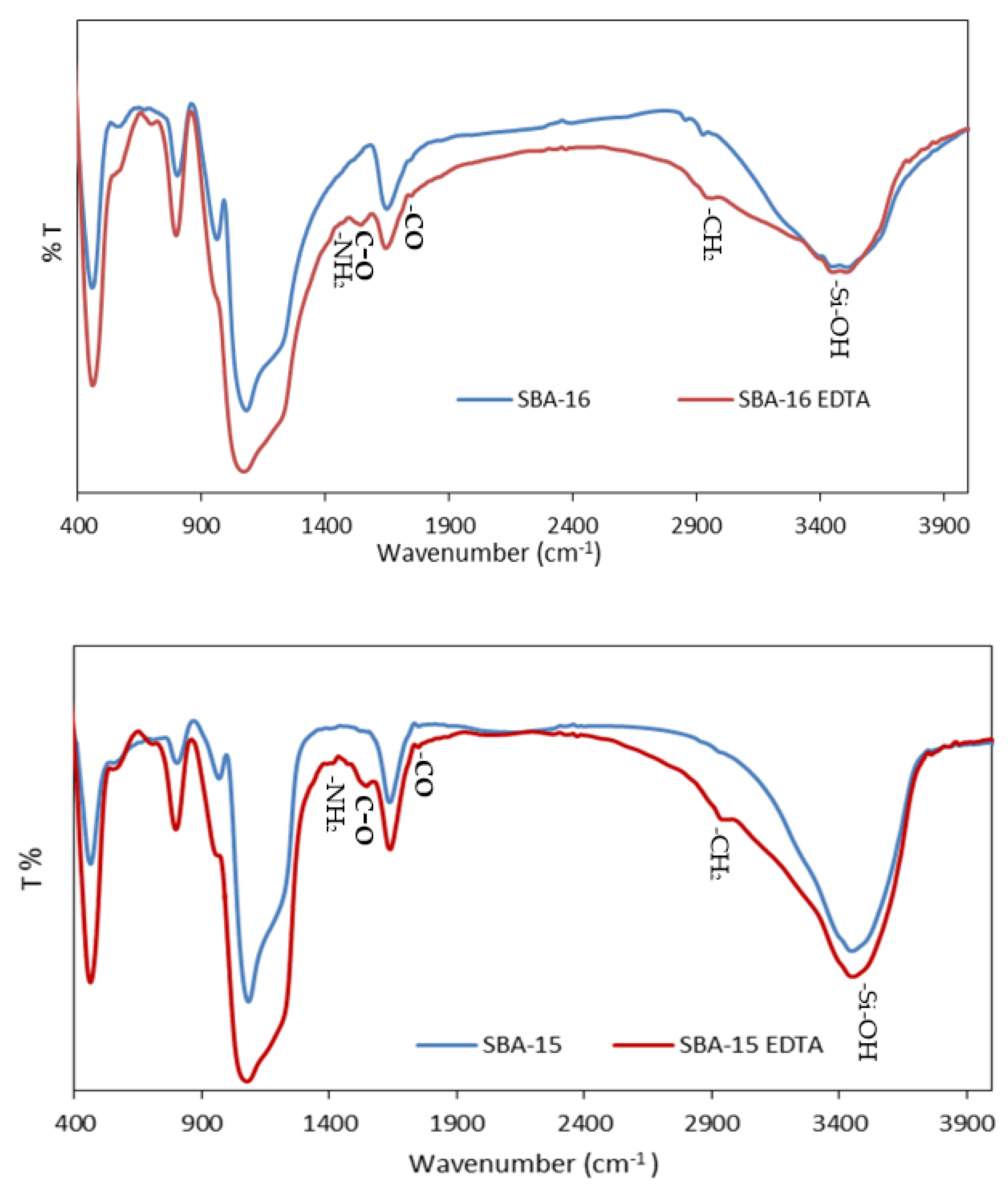 Toxics 11 00205 g007 Toxics 11 00205 g007