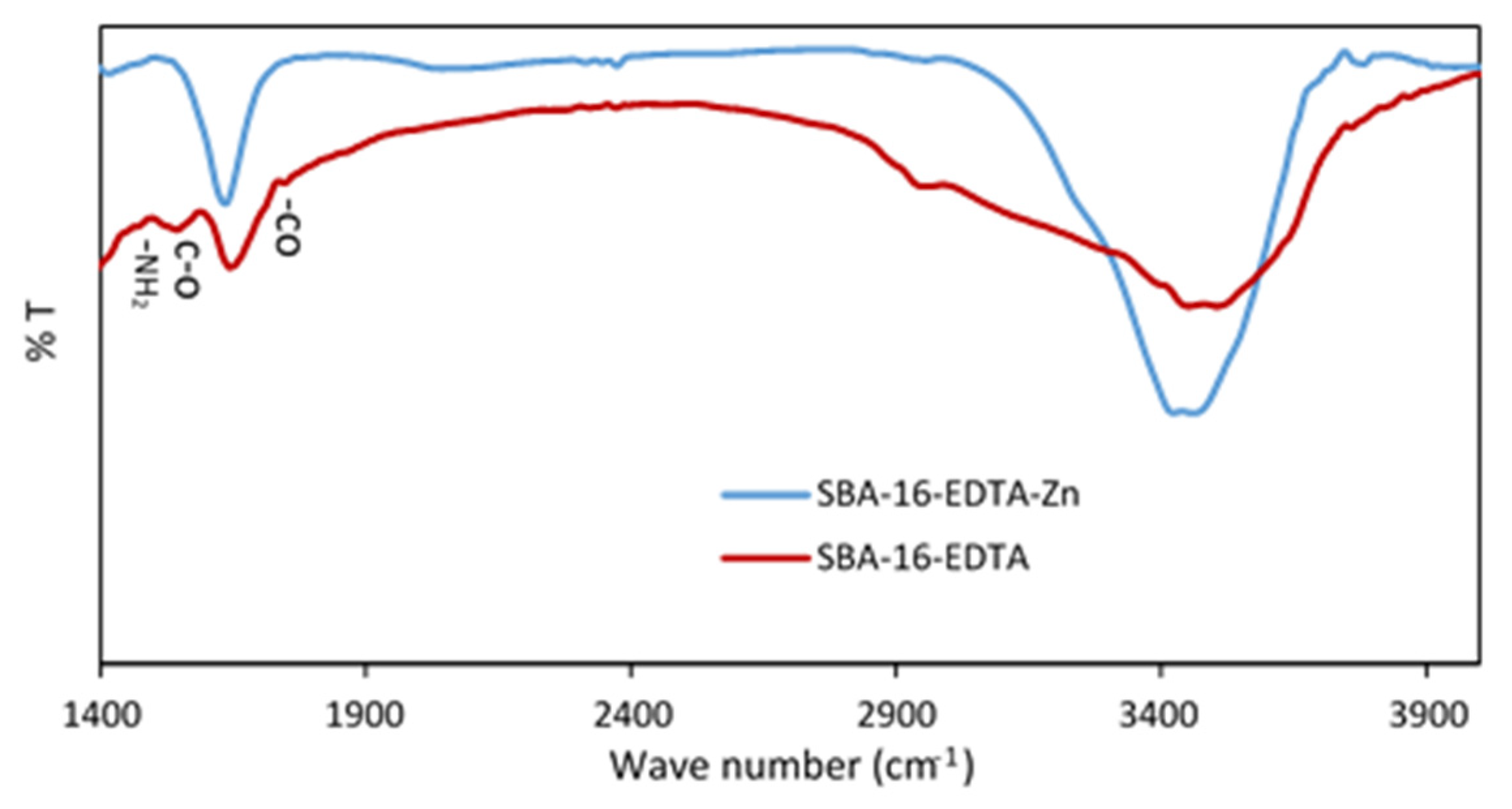 Toxics 11 00205 g008 Toxics 11 00205 g008