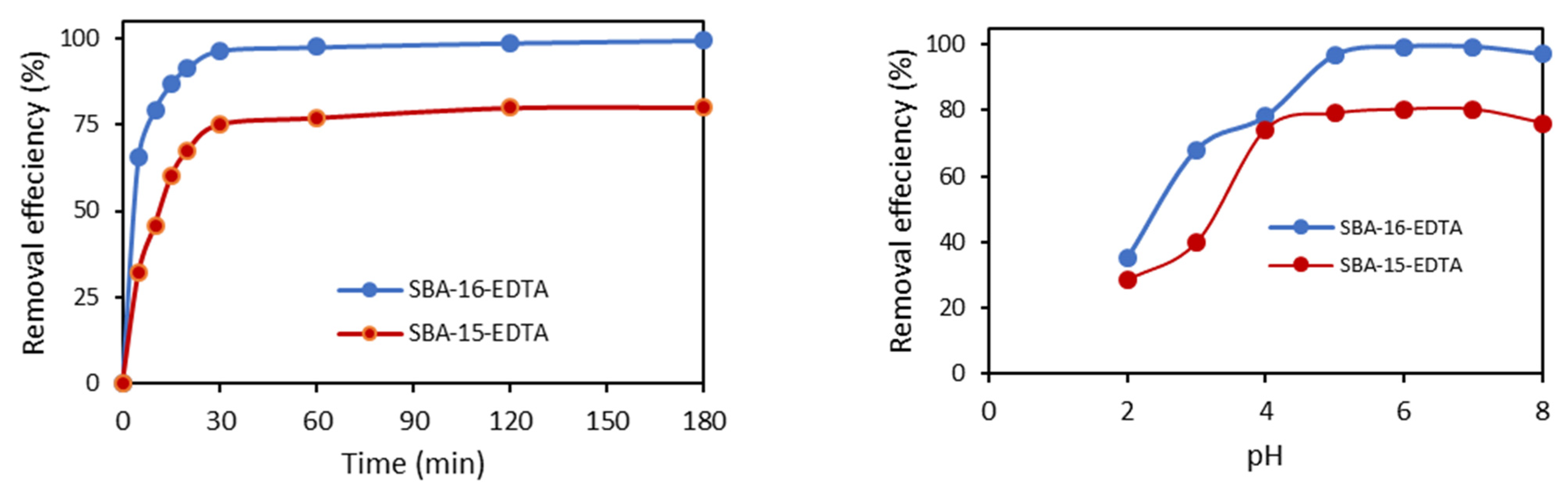 Toxics 11 00205 g009 Toxics 11 00205 g009